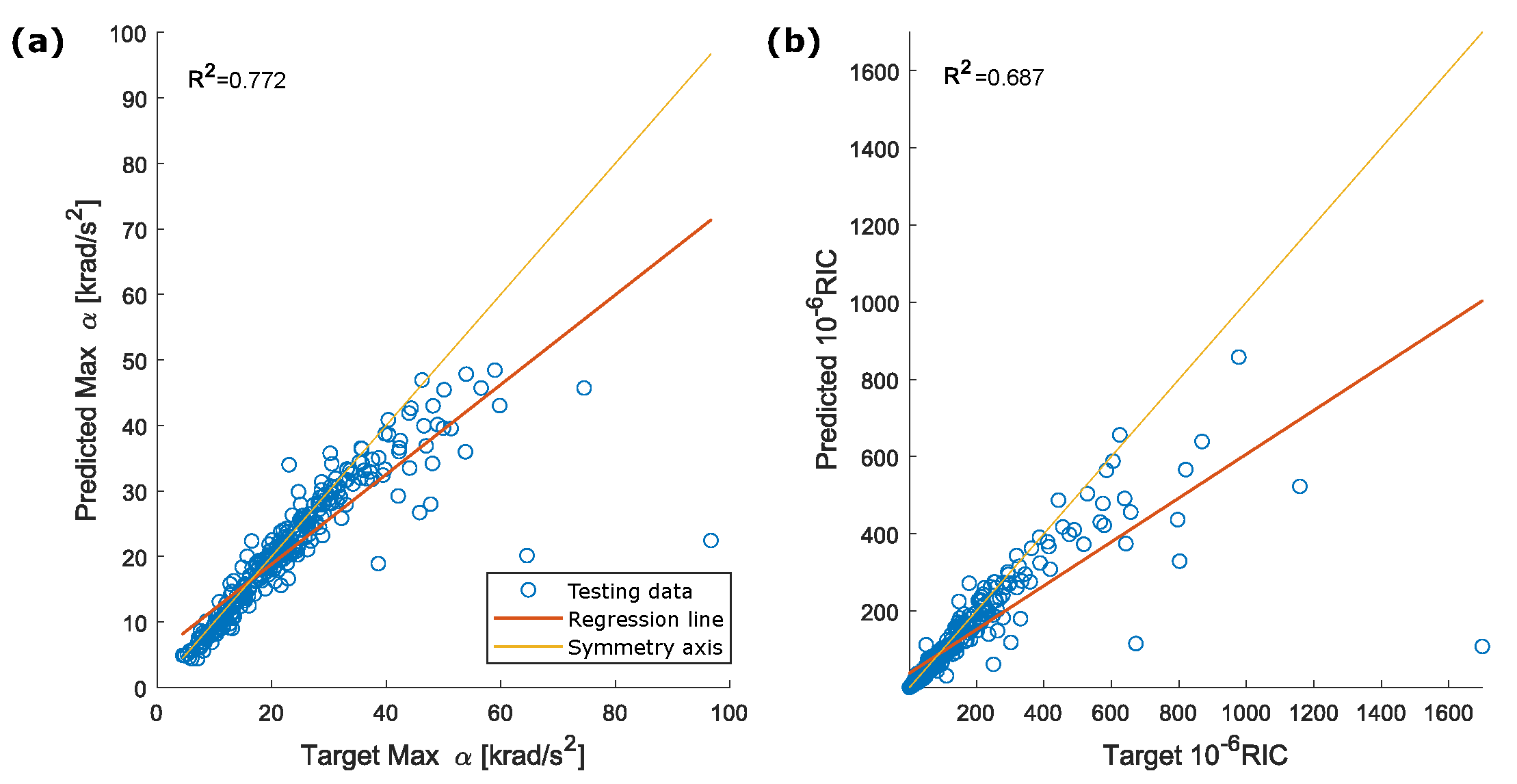 Sensors 22 05592 g010