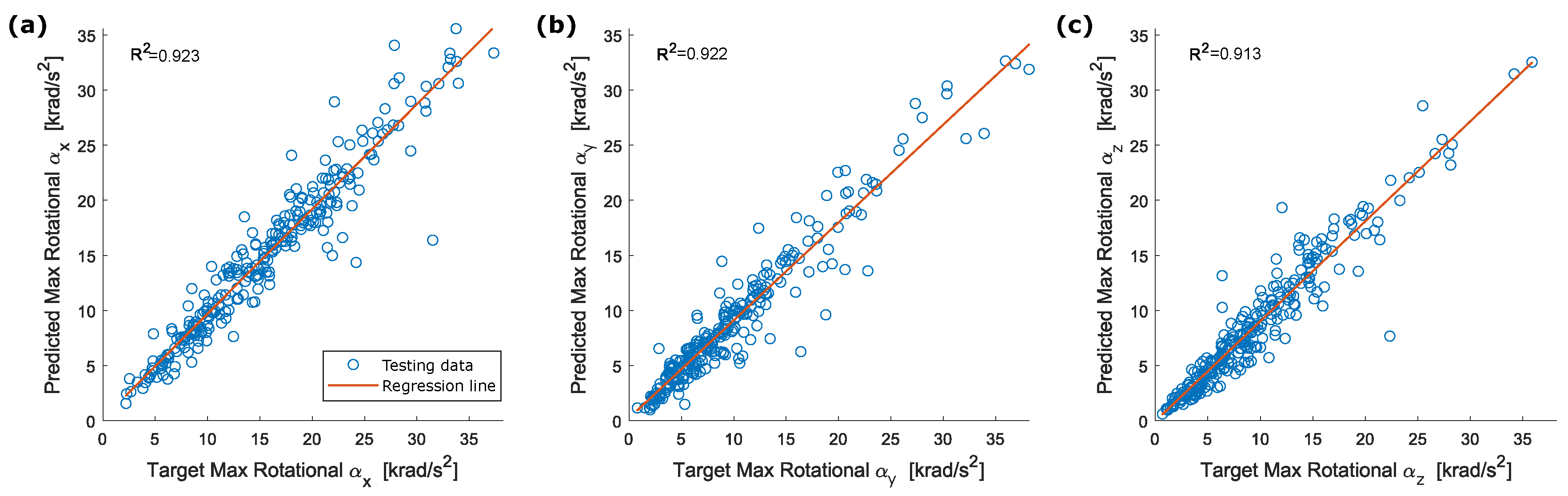 Sensors 22 05592 g011