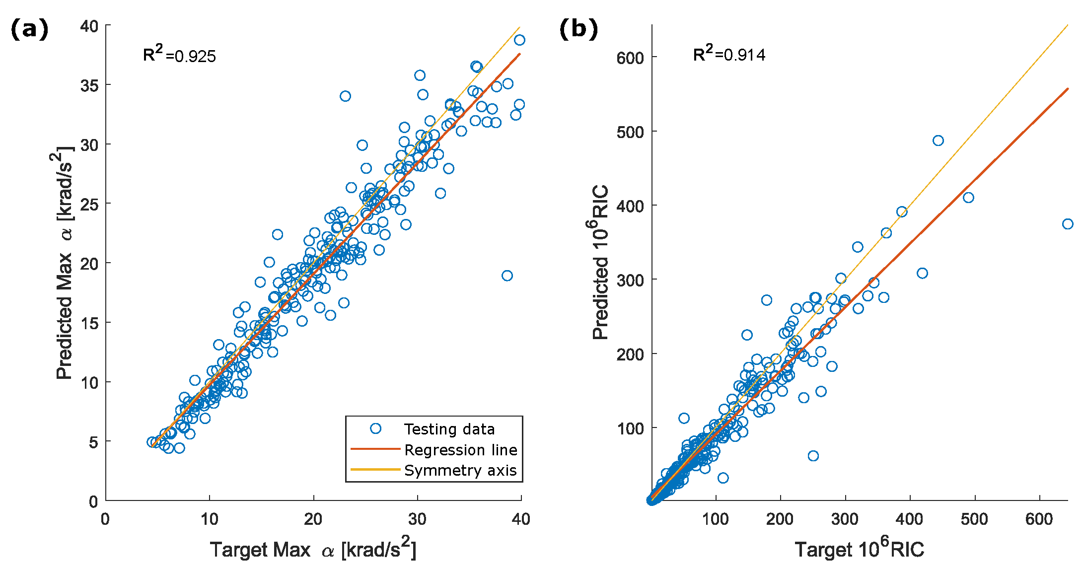 Sensors 22 05592 g012