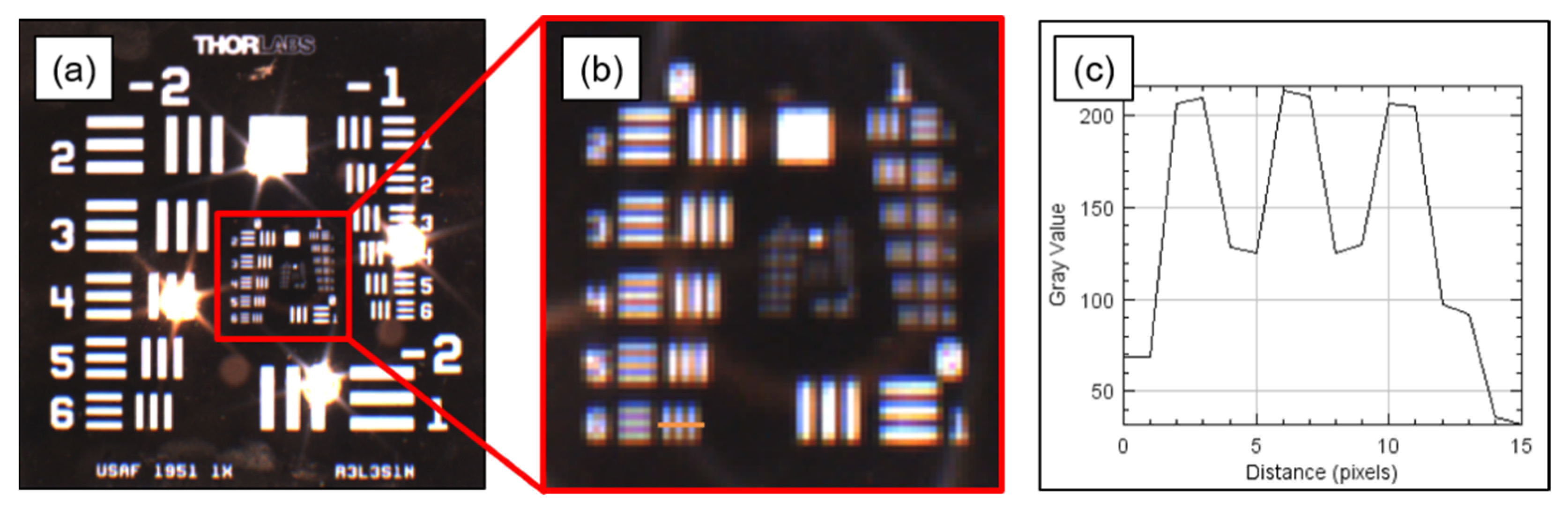 Sensors 22 05597 g003
