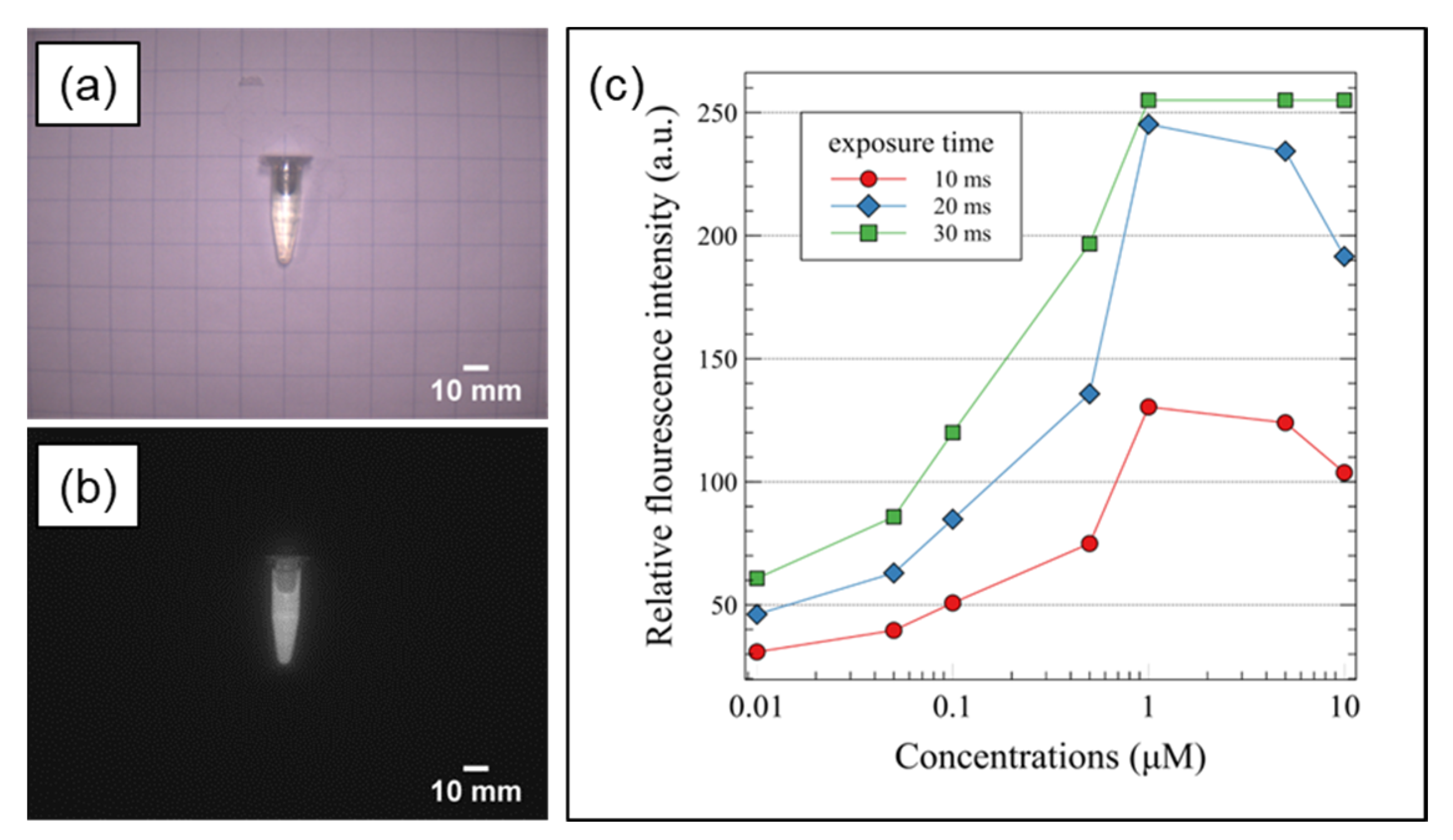 Sensors 22 05597 g004