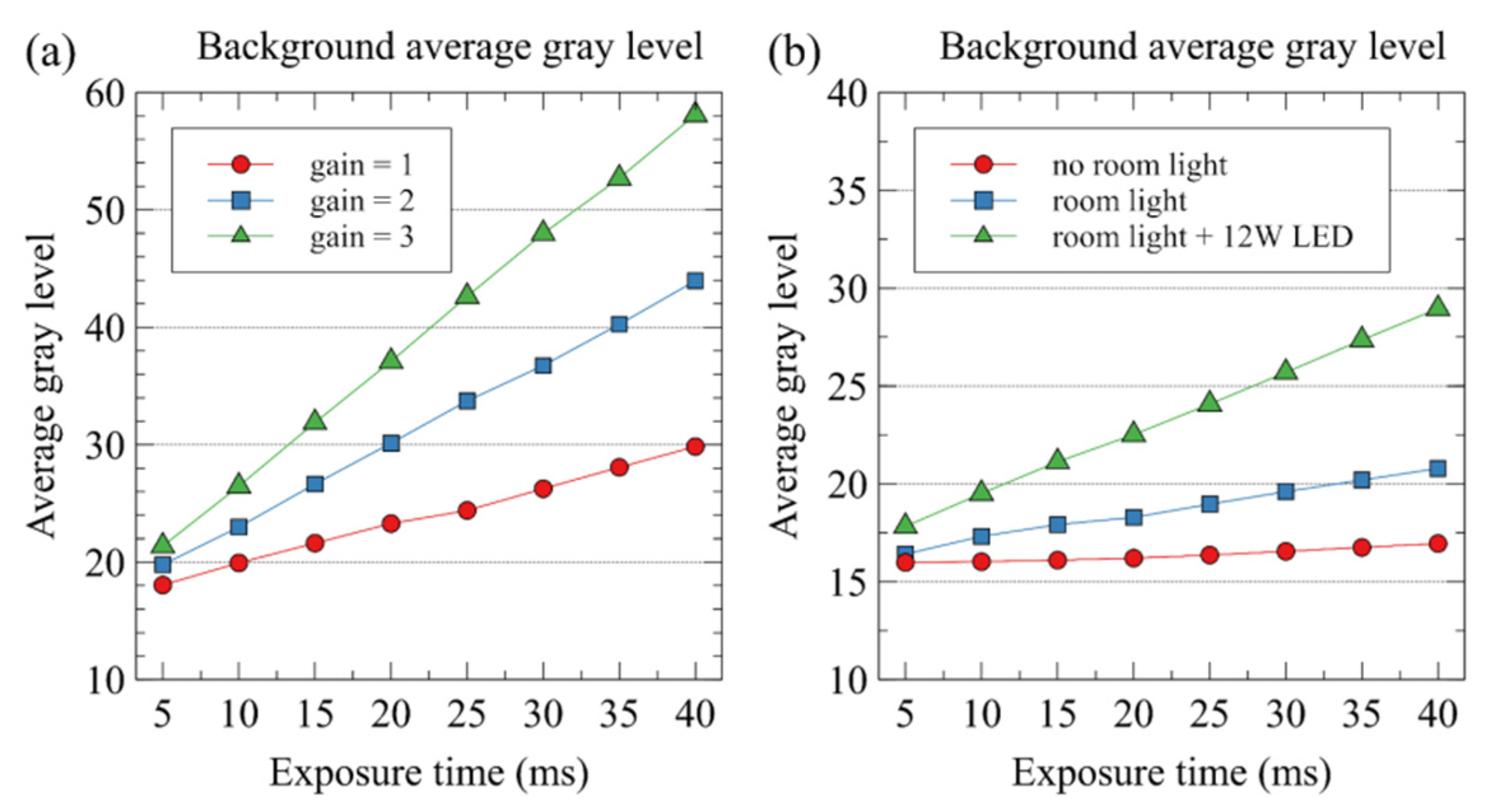 Sensors 22 05597 g005