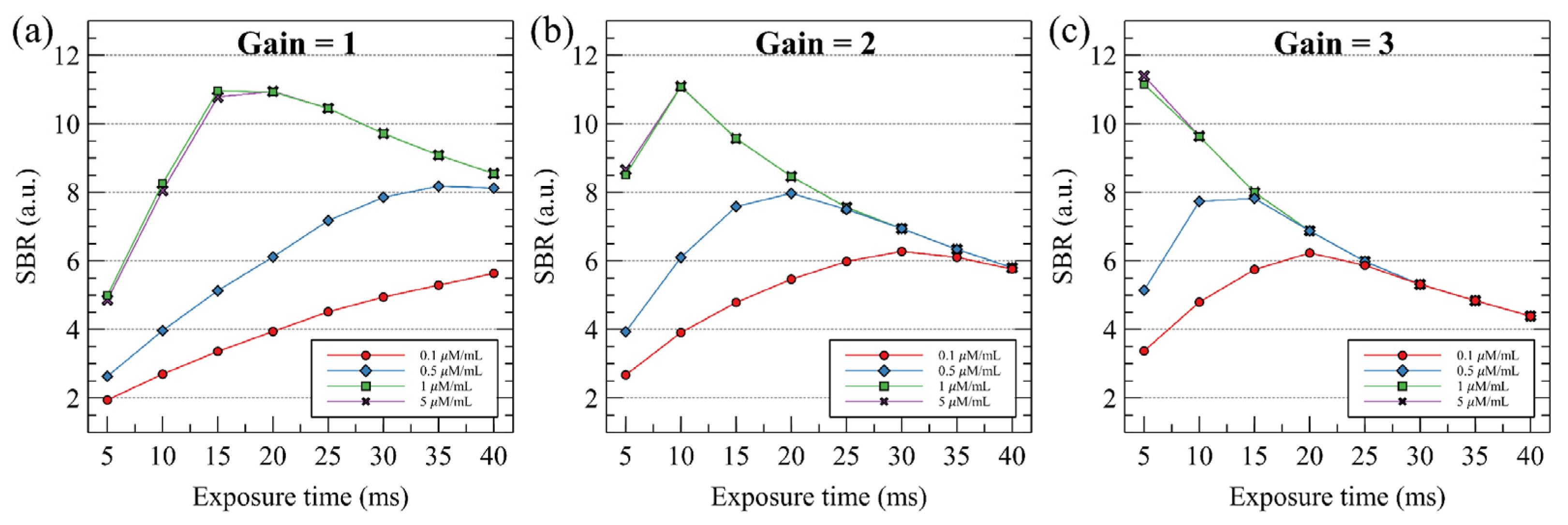 Sensors 22 05597 g006