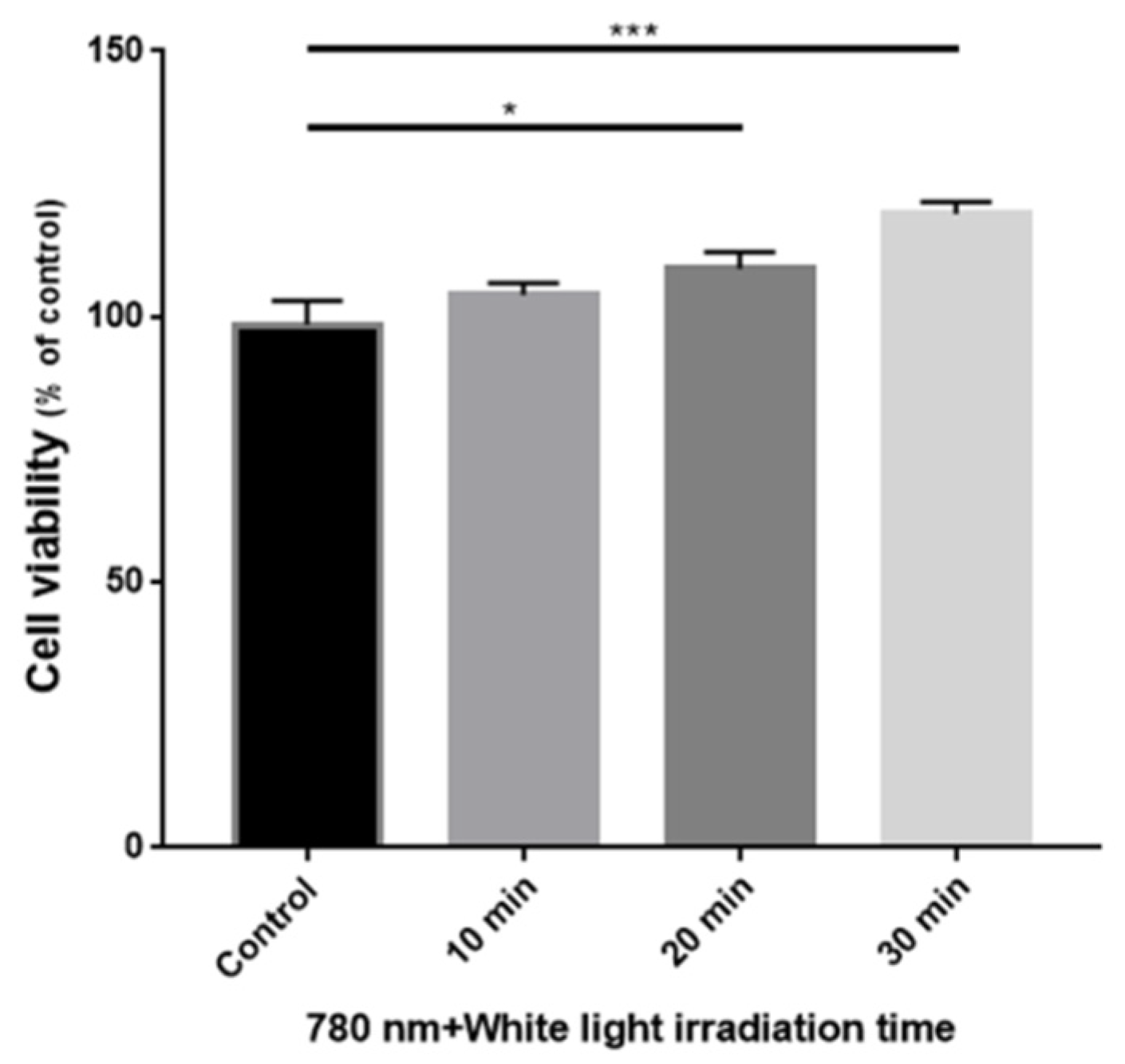 Sensors 22 05597 g007