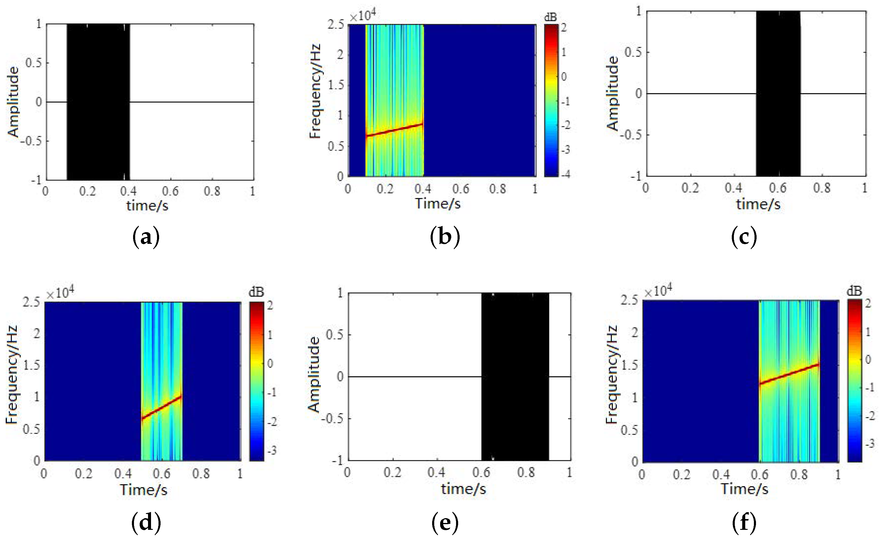 Sensors 22 05598 g006