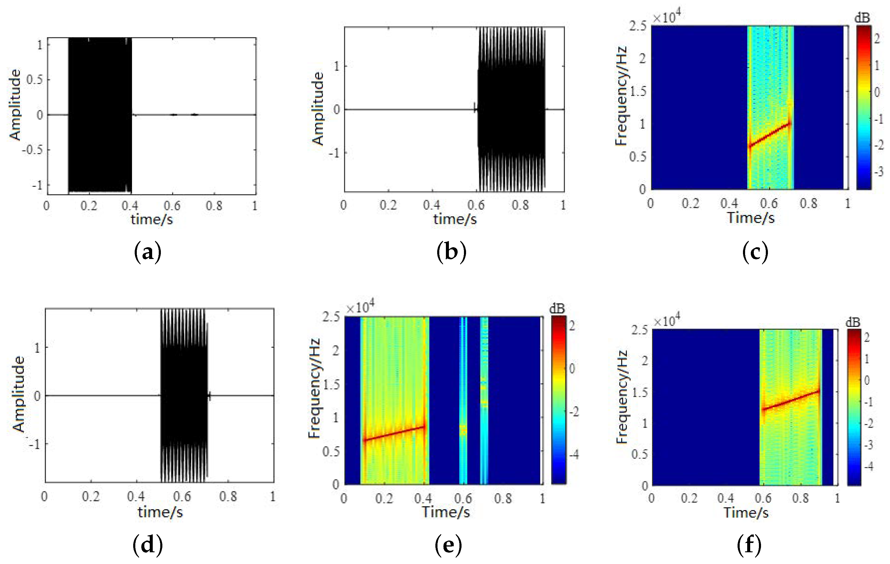 Sensors 22 05598 g008