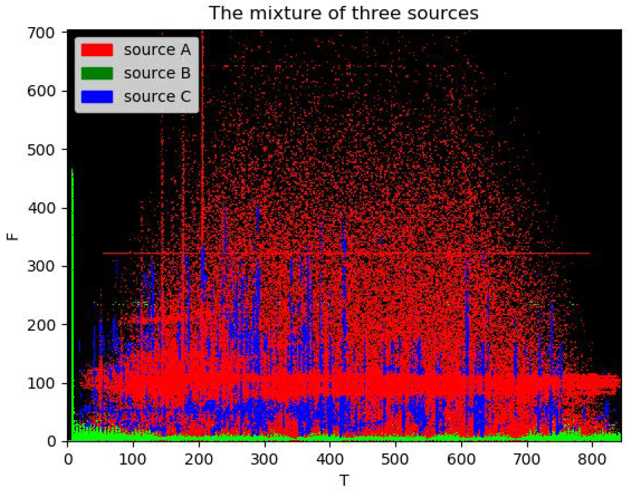 Sensors 22 05598 g010