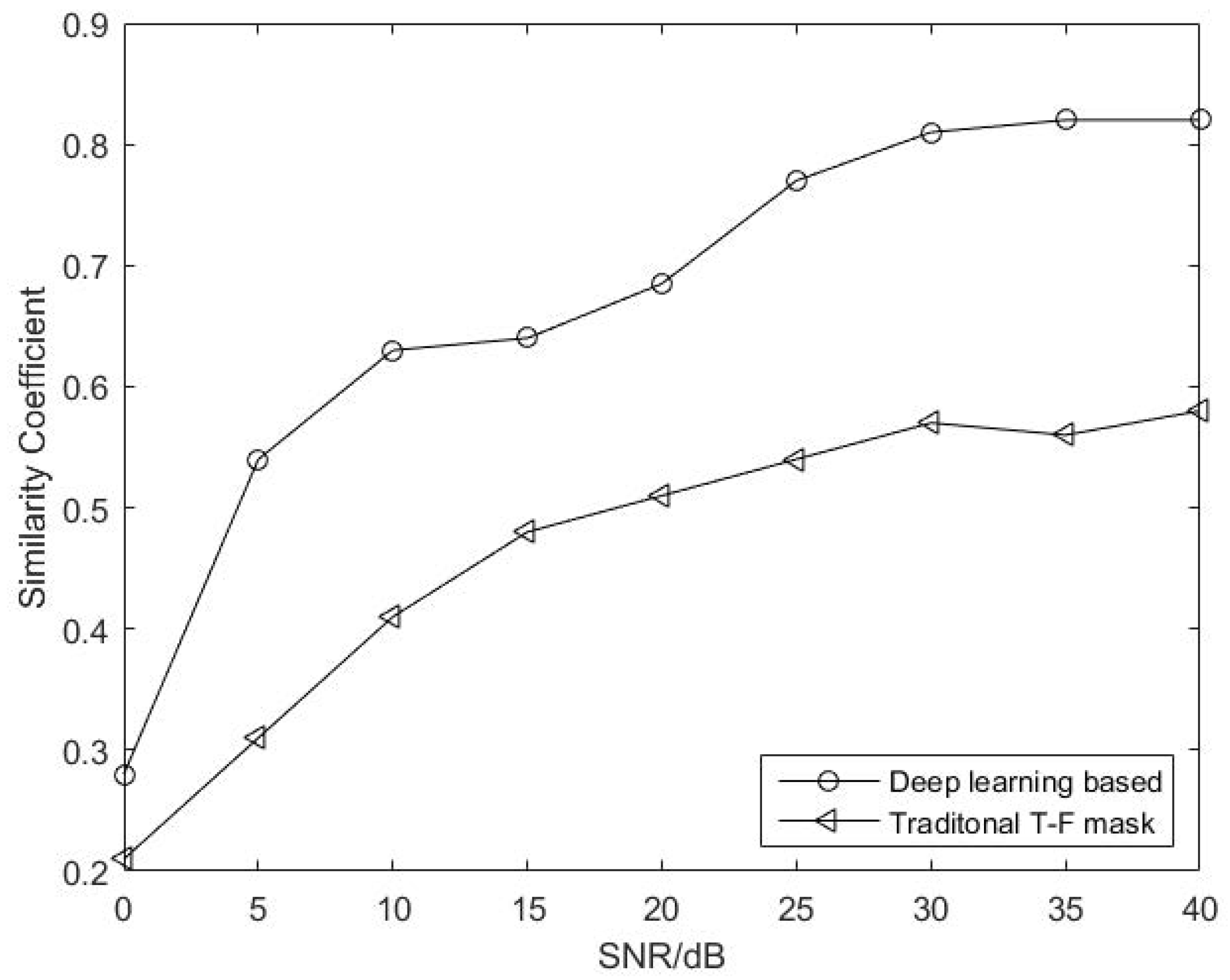 Sensors 22 05598 g012