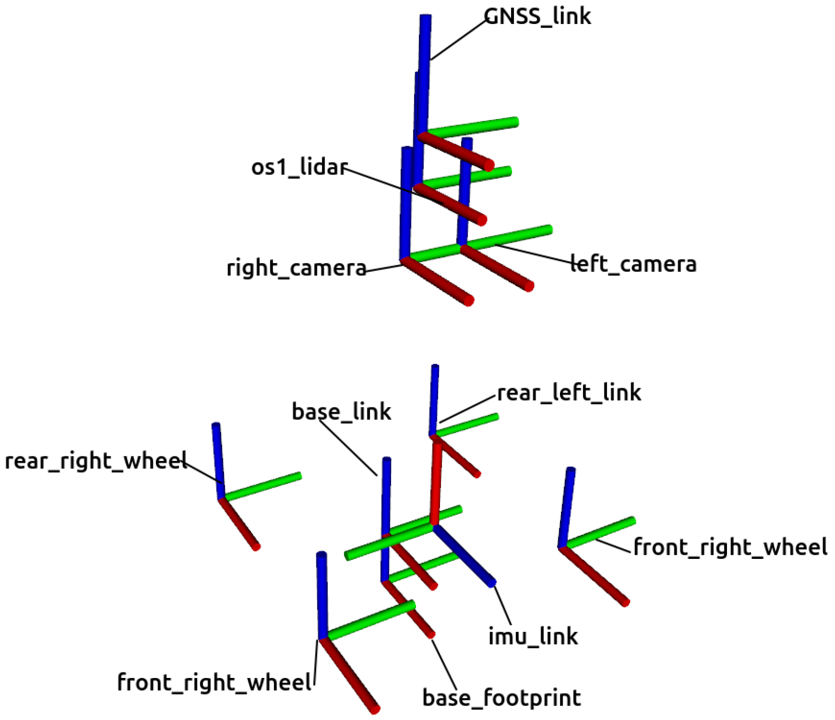 Sensors 22 05599 g003