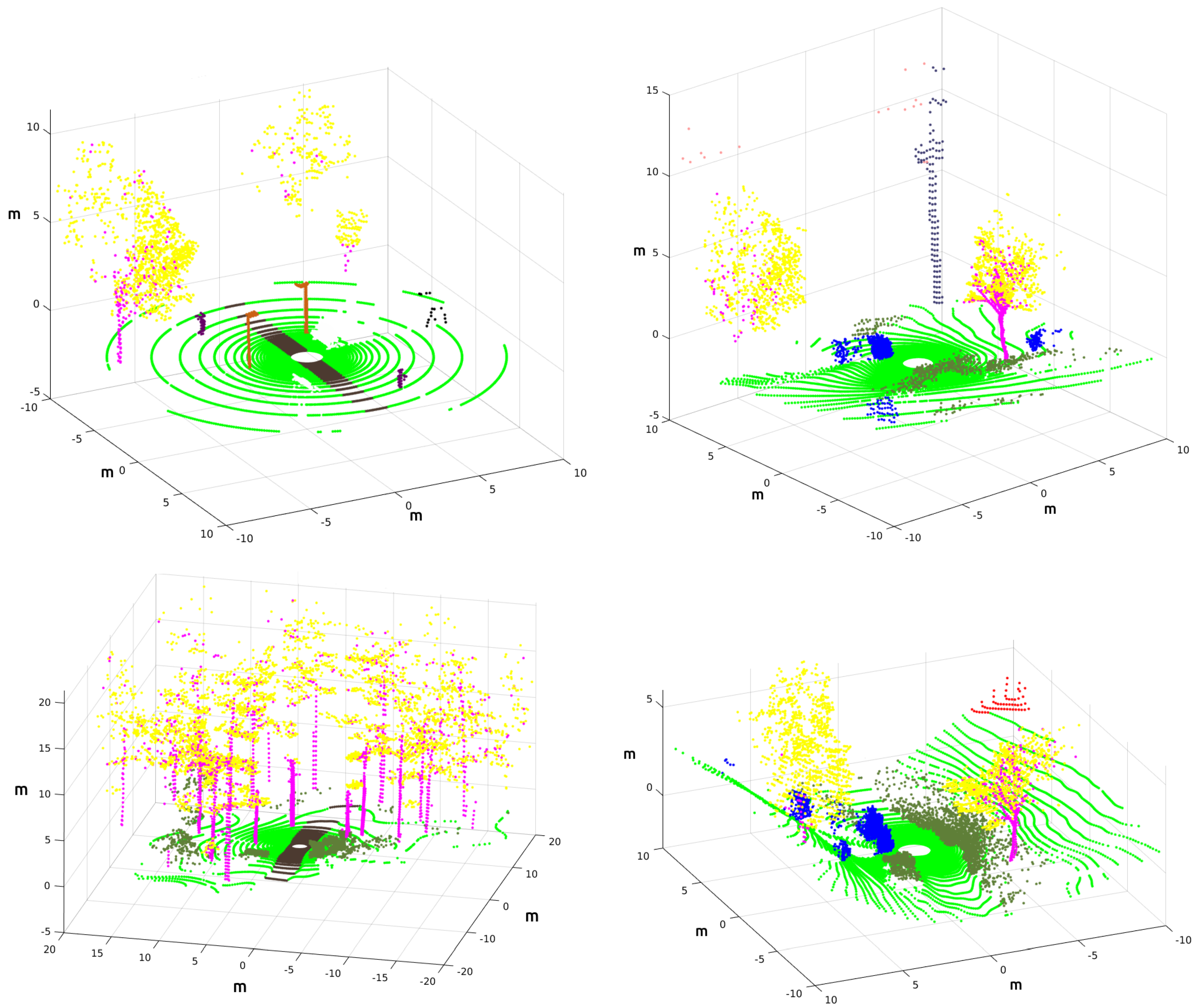 Sensors 22 05599 g012