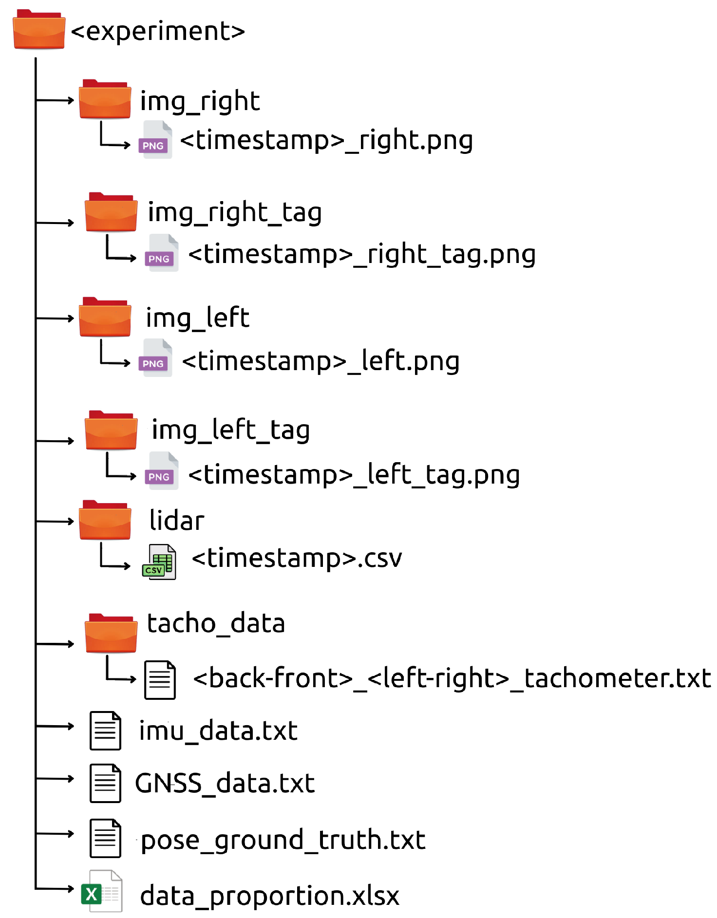 Sensors 22 05599 g022