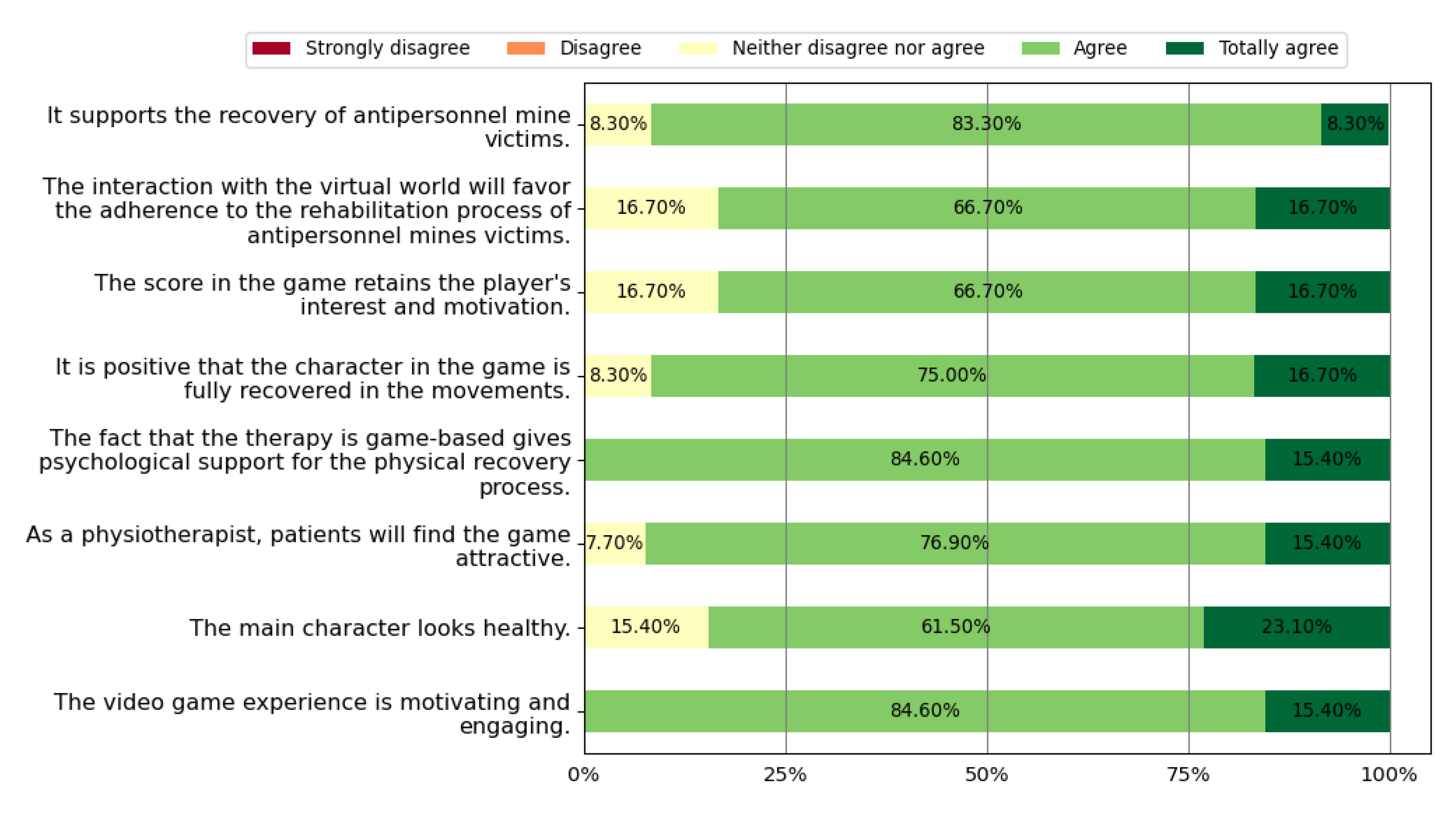 Sensors 22 05602 g008