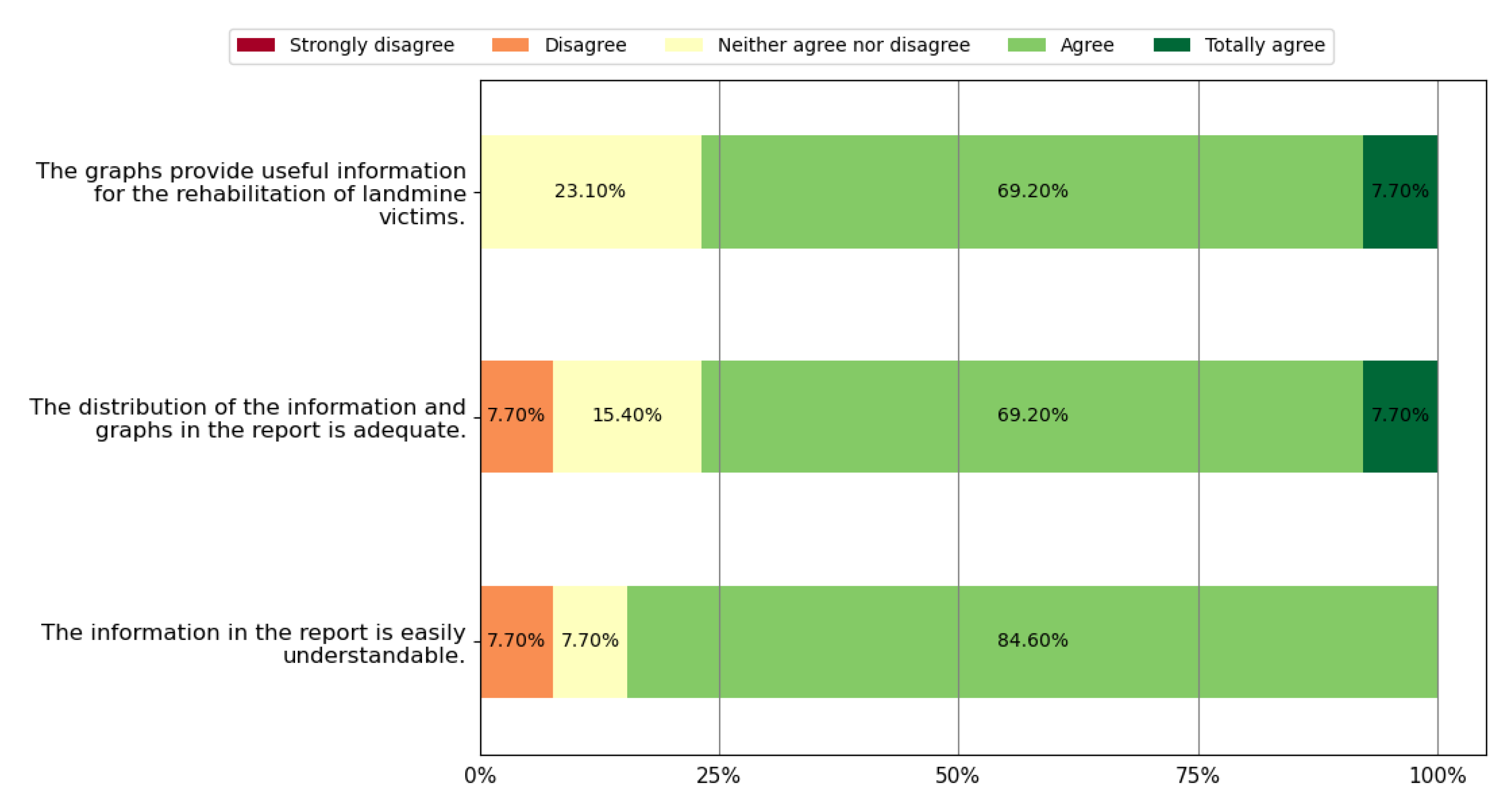 Sensors 22 05602 g009