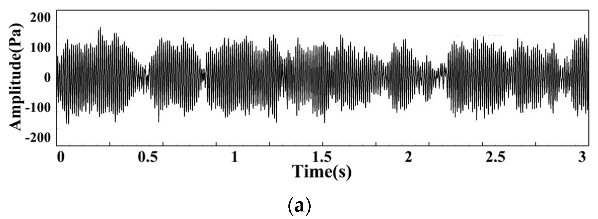 Sensors 22 05615 g005a