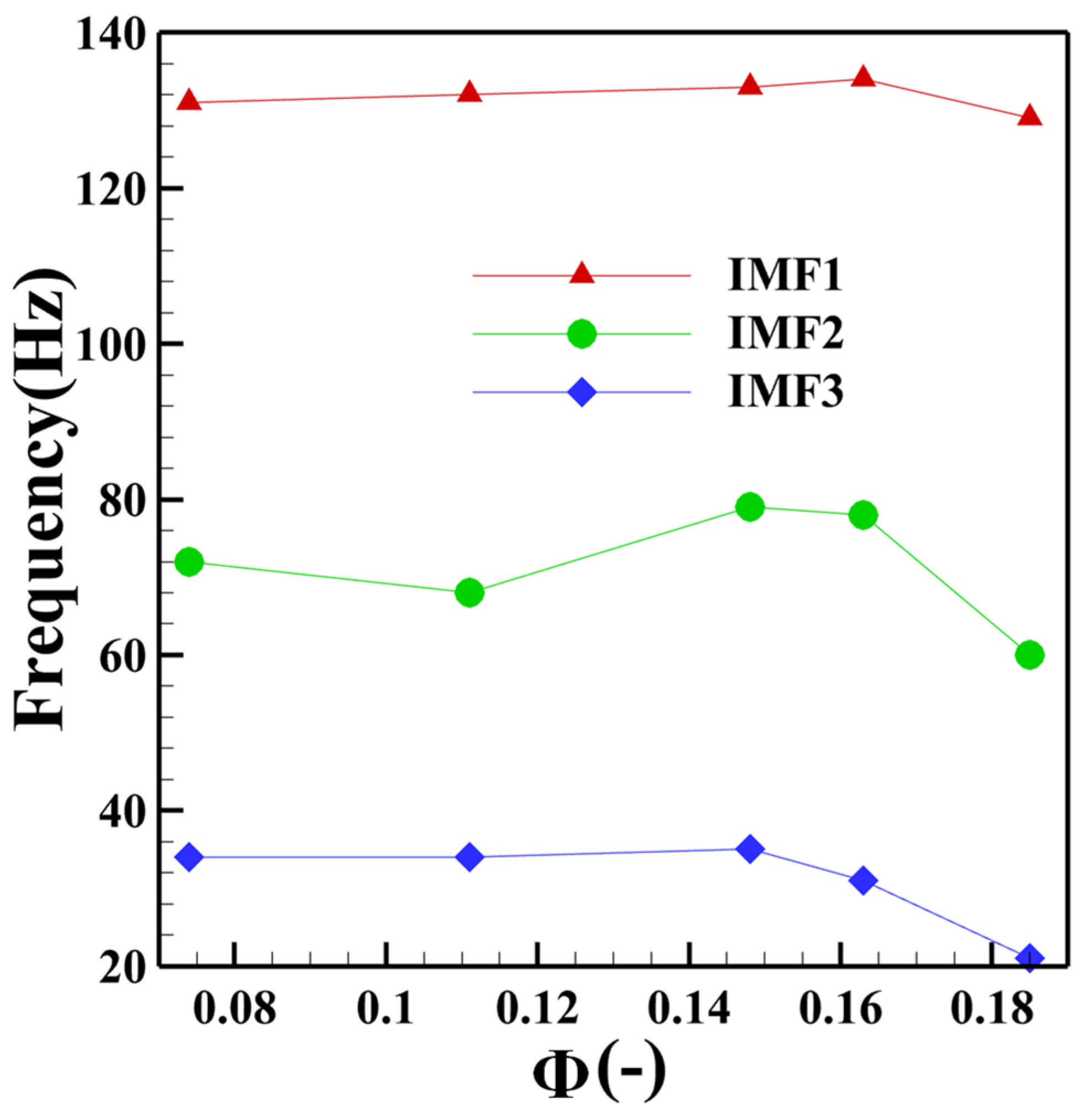 Sensors 22 05615 g007
