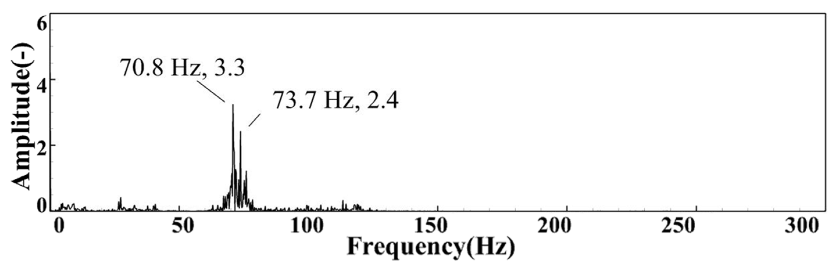 Sensors 22 05615 g008