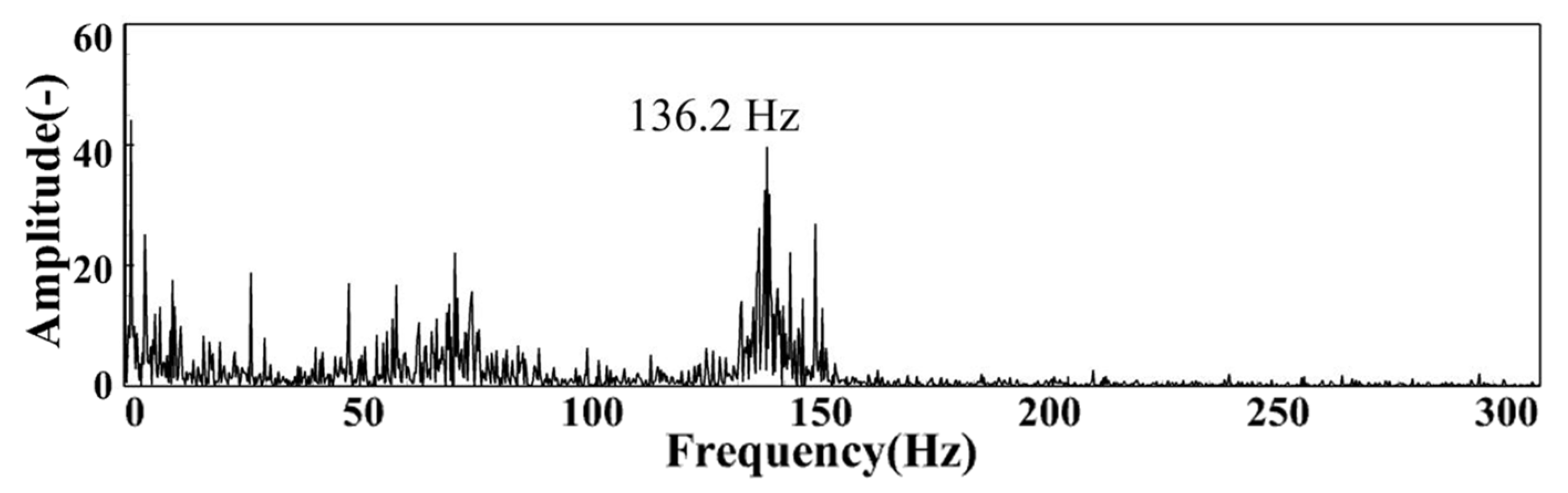 Sensors 22 05615 g009