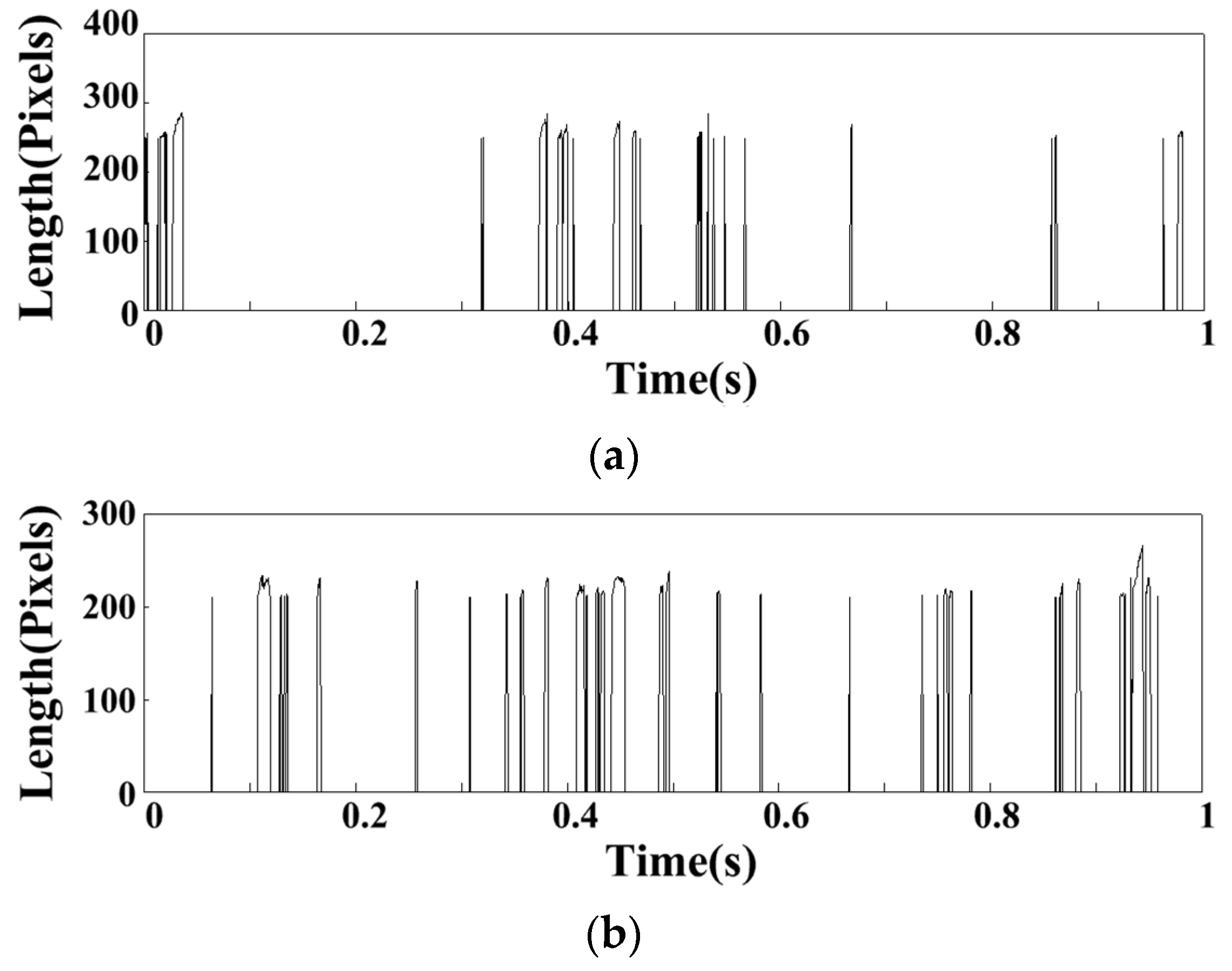 Sensors 22 05615 g012a
