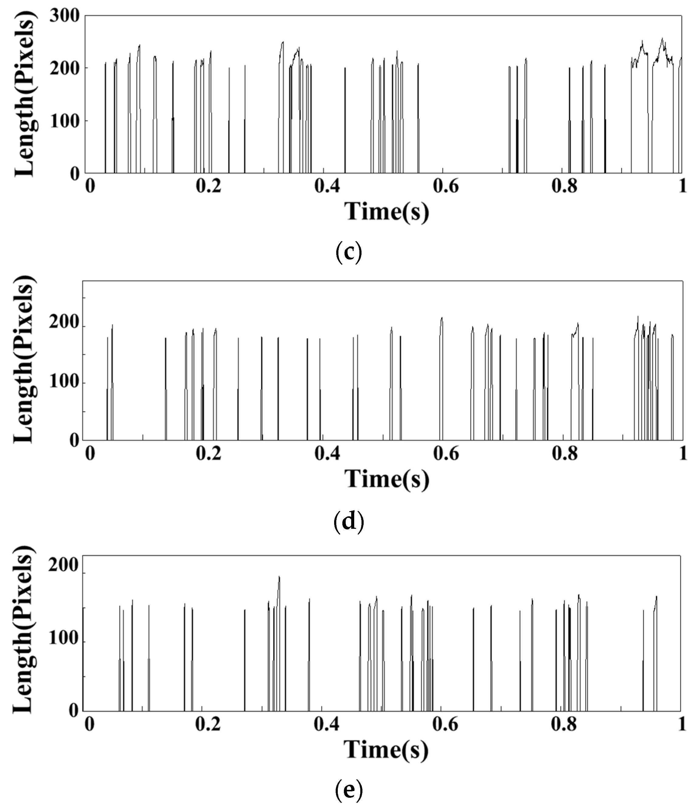 Sensors 22 05615 g012b