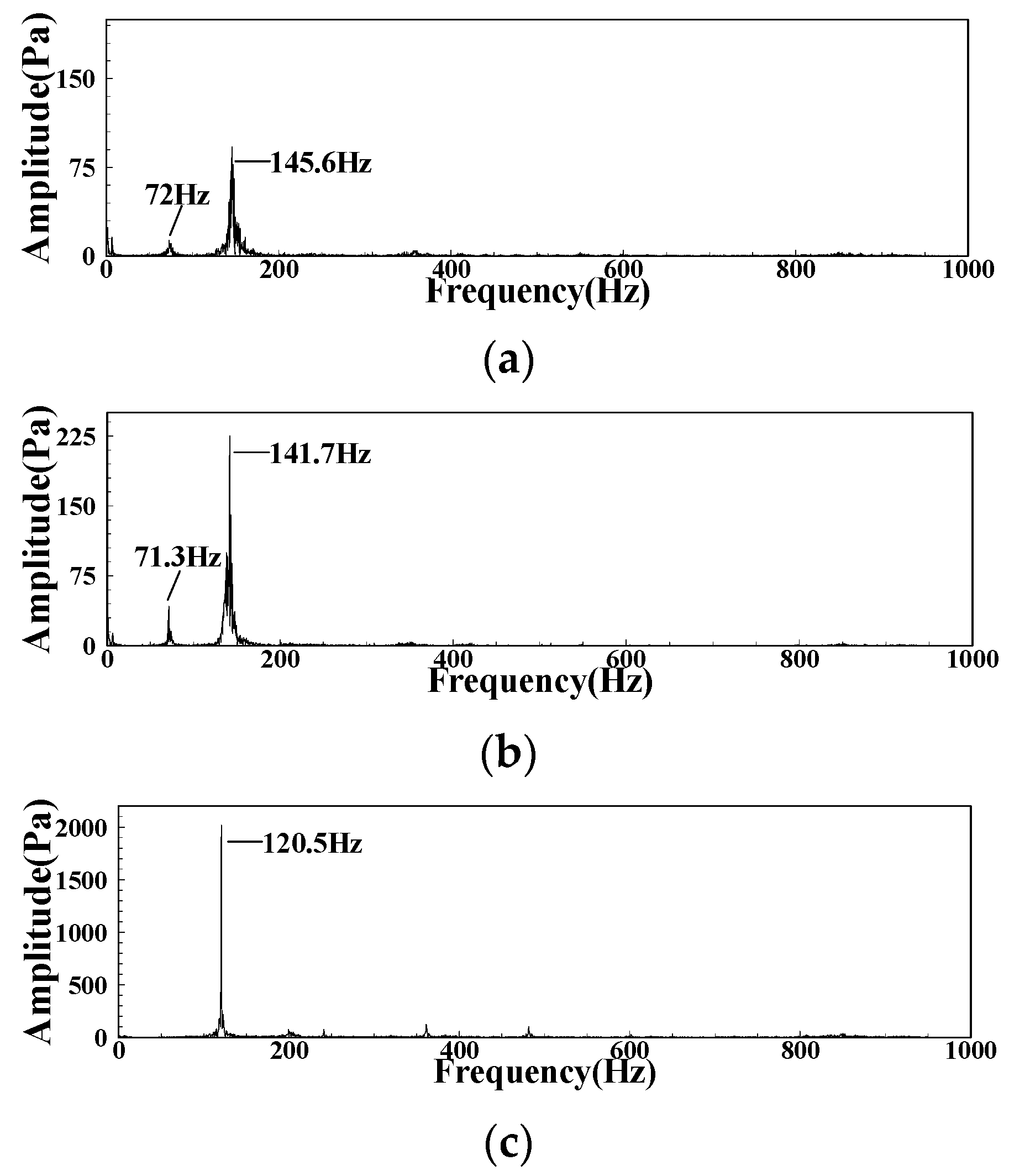 Sensors 22 05615 g014