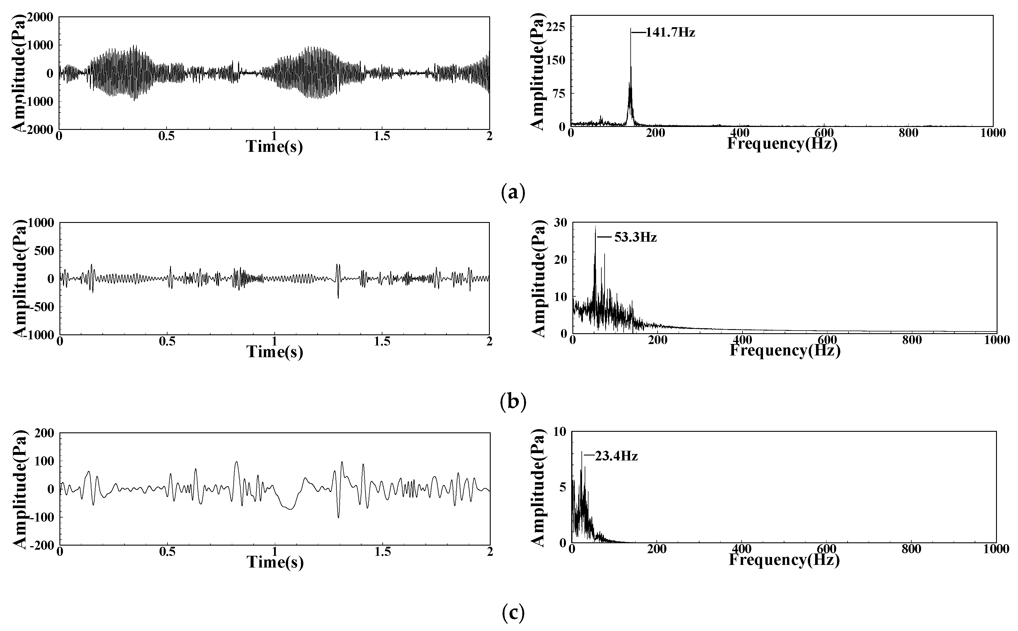 Sensors 22 05615 g017