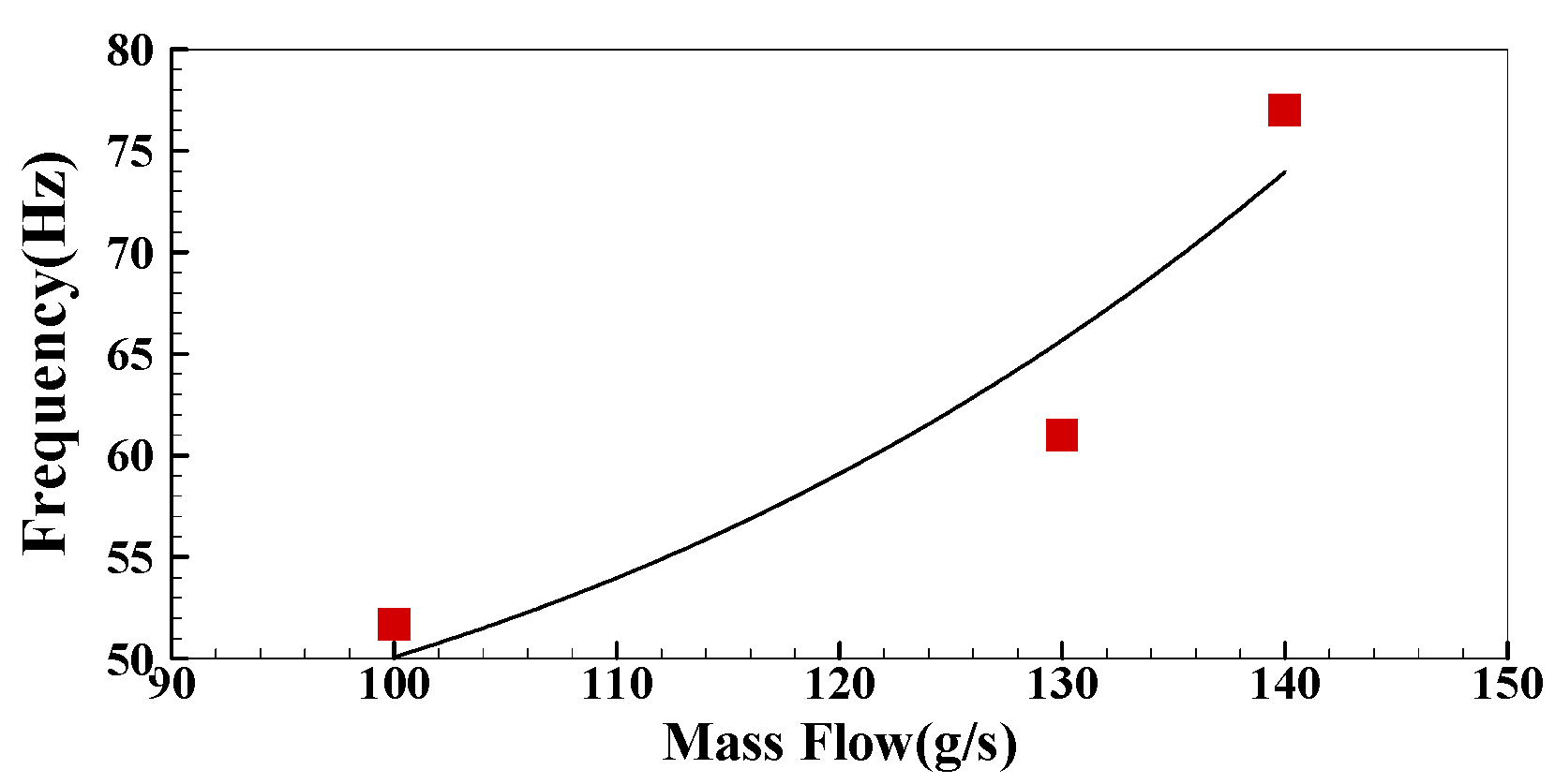Sensors 22 05615 g022