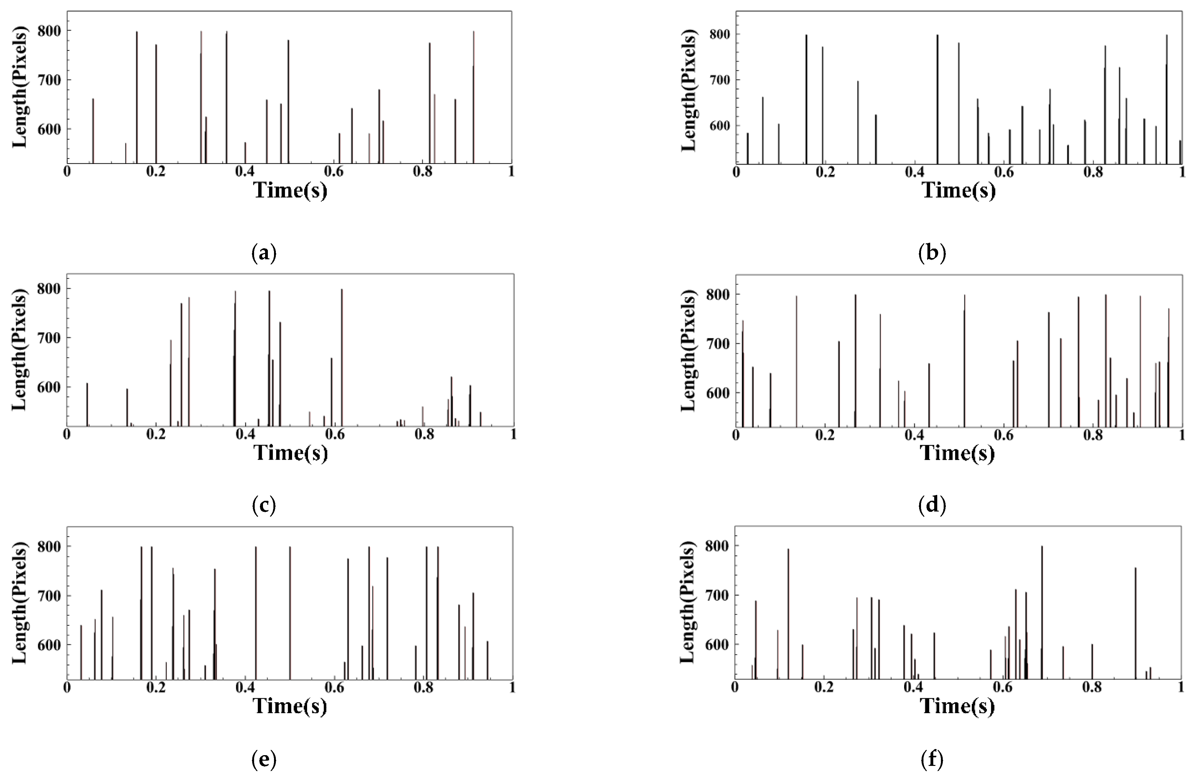 Sensors 22 05615 g026
