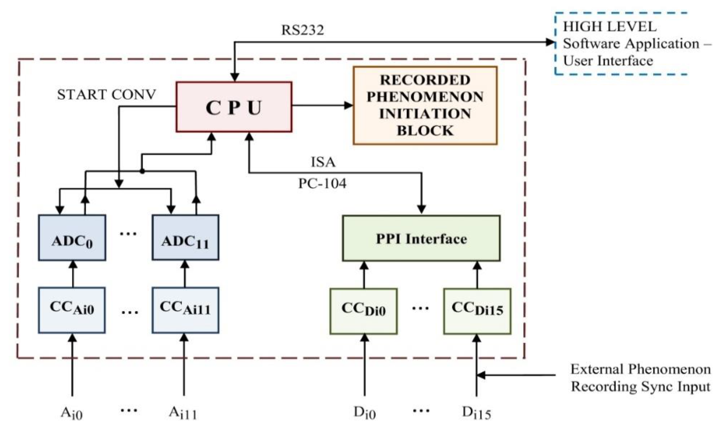 Sensors 22 05618 g001