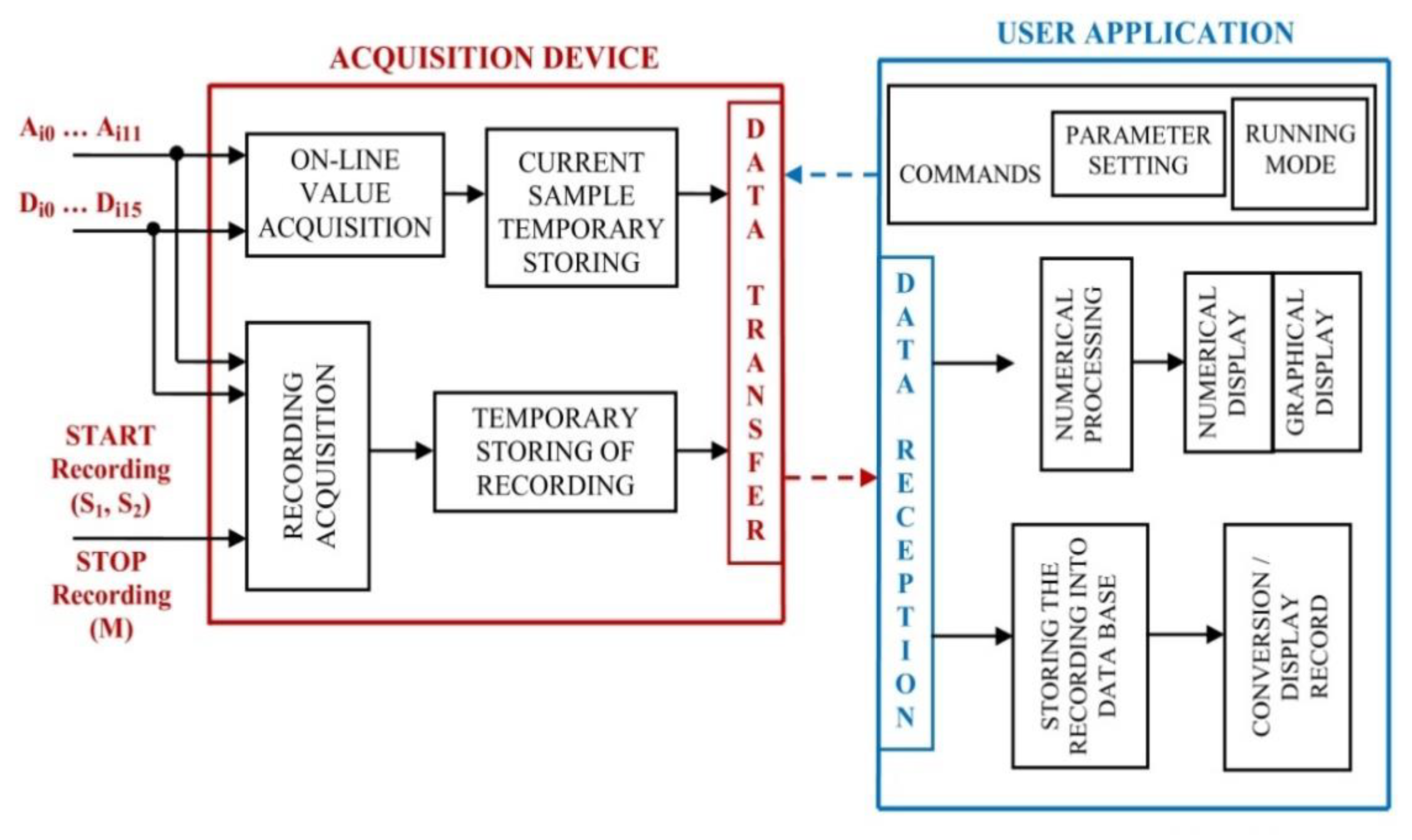 Sensors 22 05618 g003