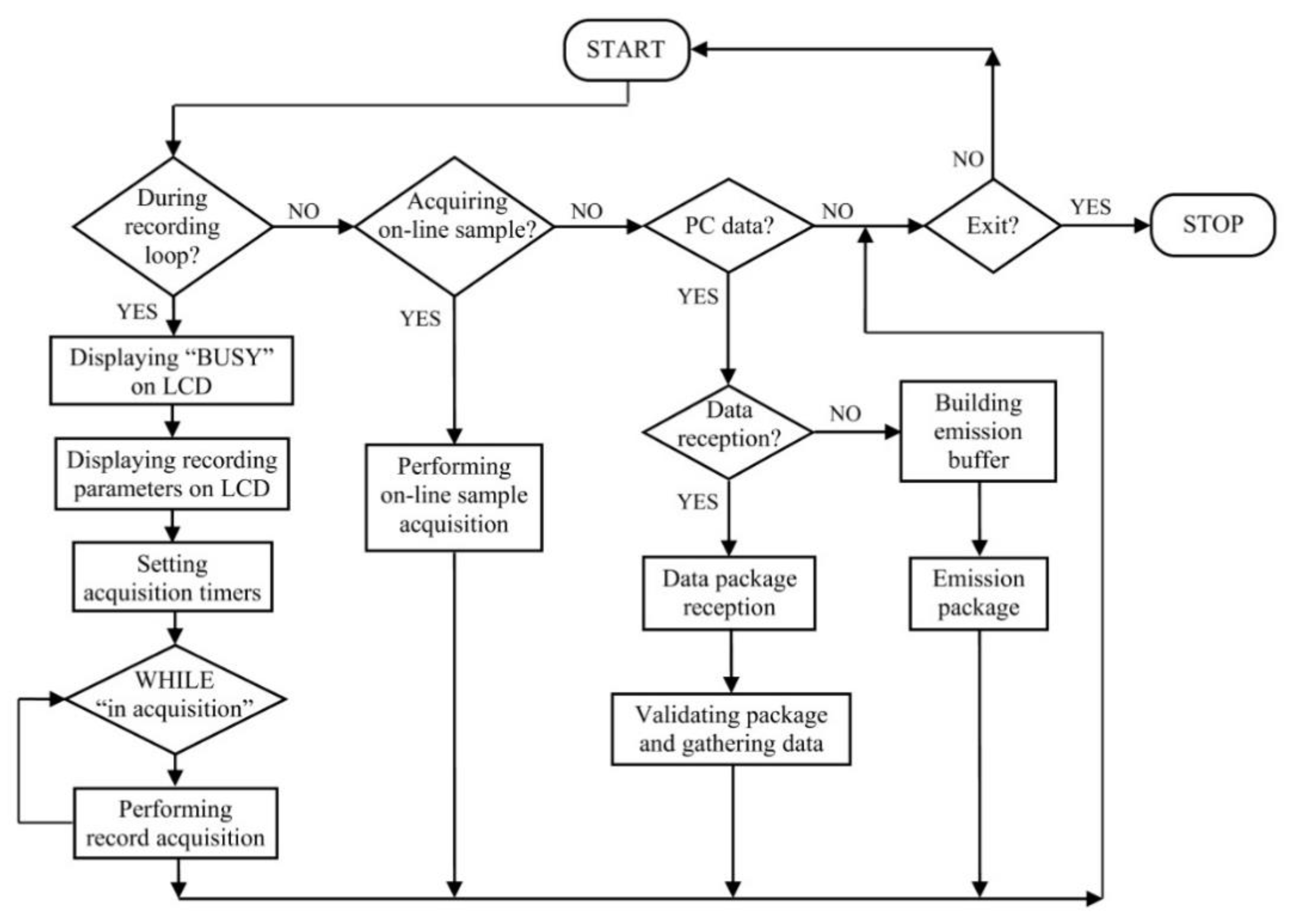 Sensors 22 05618 g004