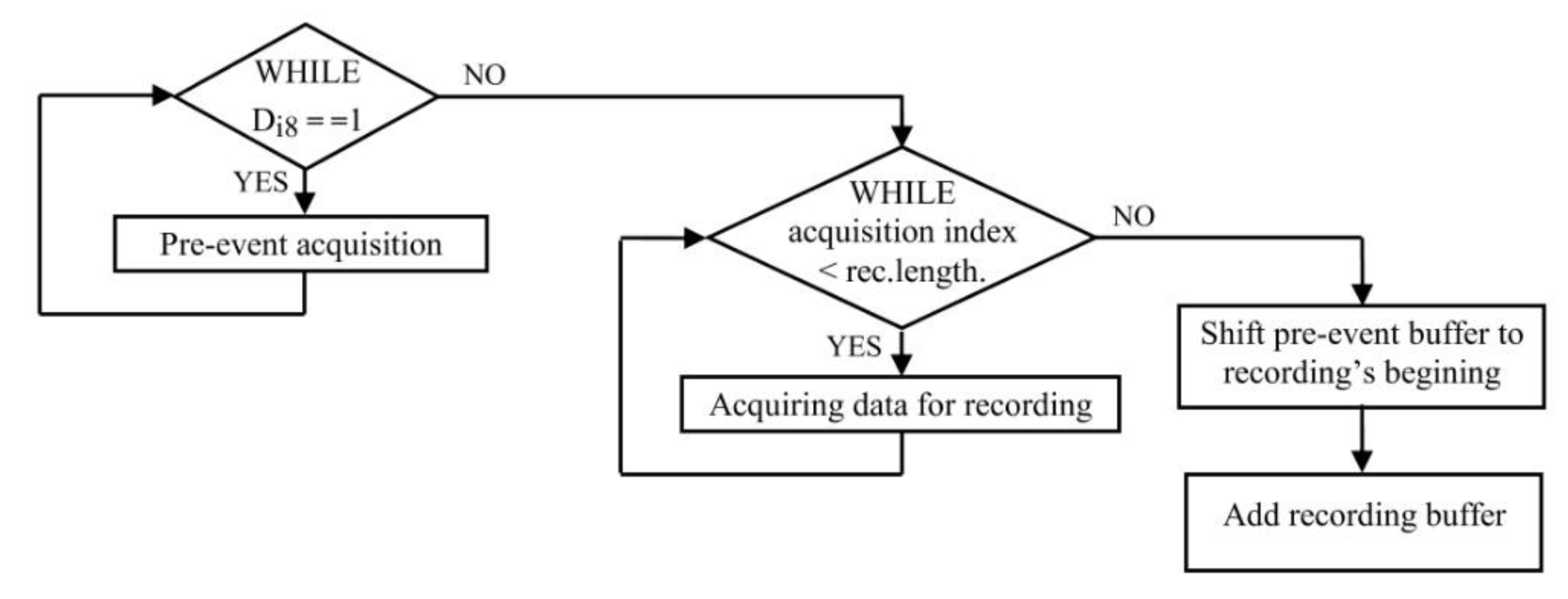 Sensors 22 05618 g005