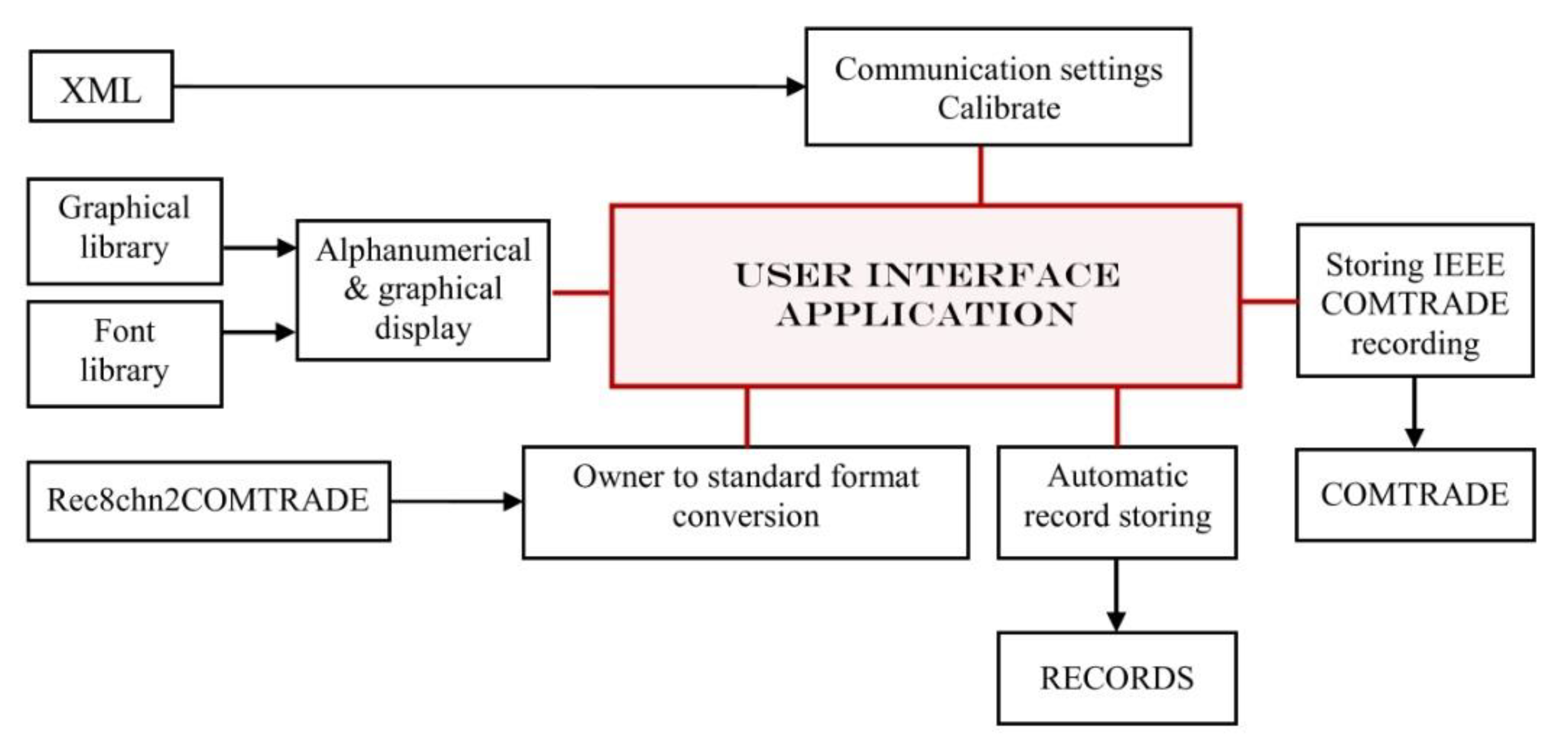 Sensors 22 05618 g006