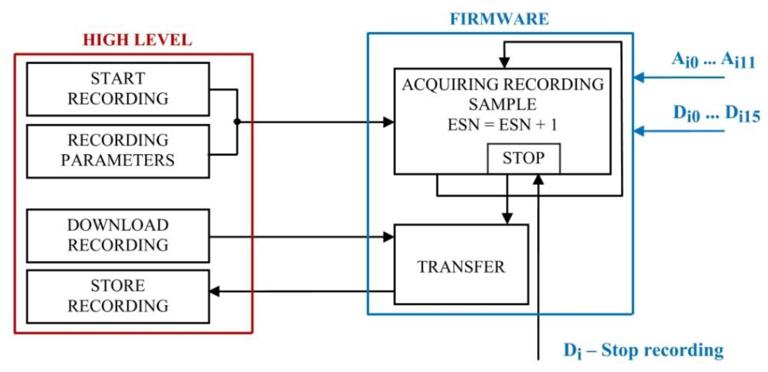 Sensors 22 05618 g011
