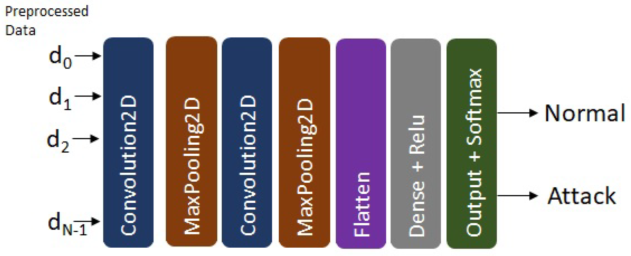 Sensors 22 05621 g003