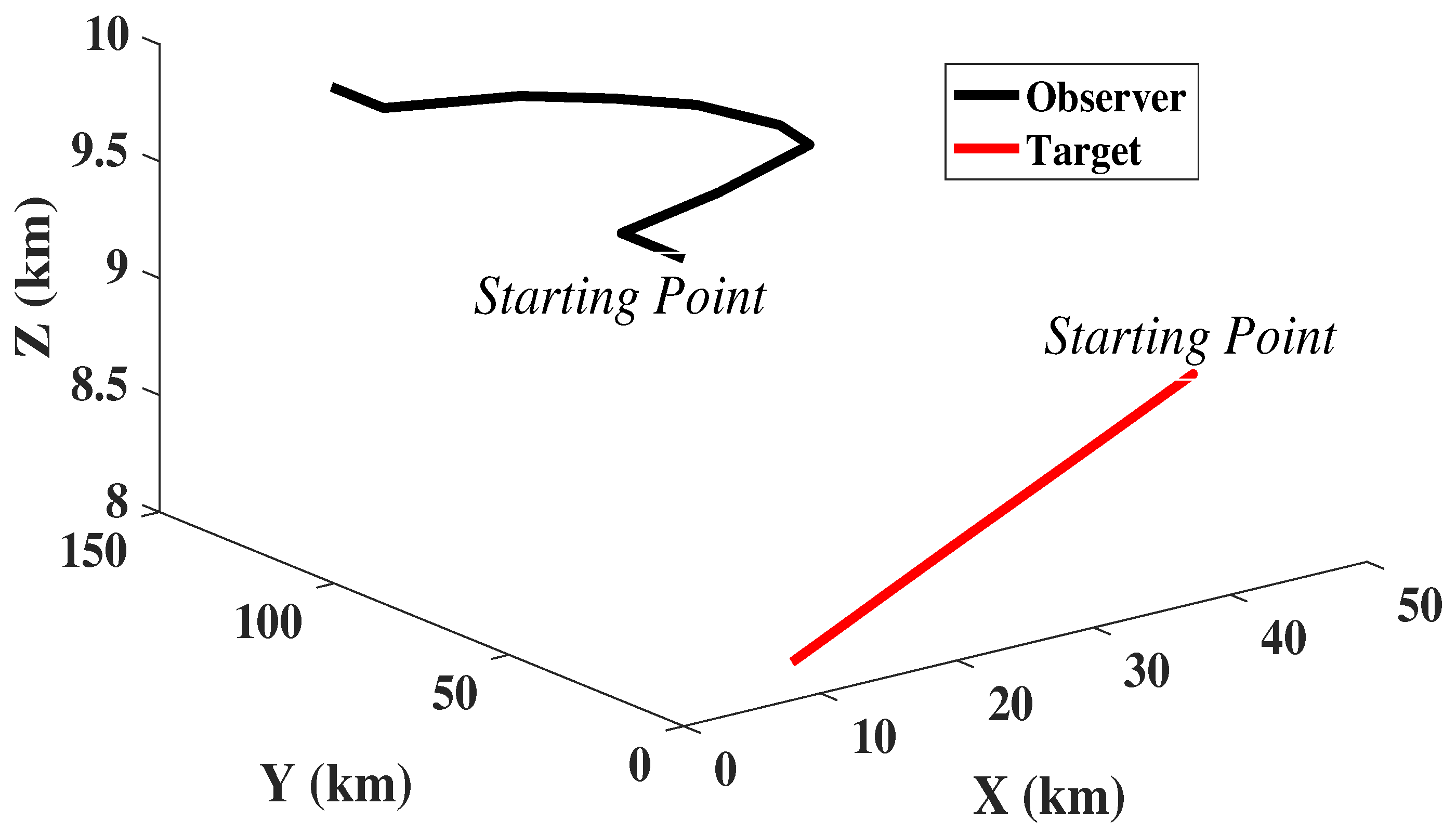 Sensors 22 05625 g002