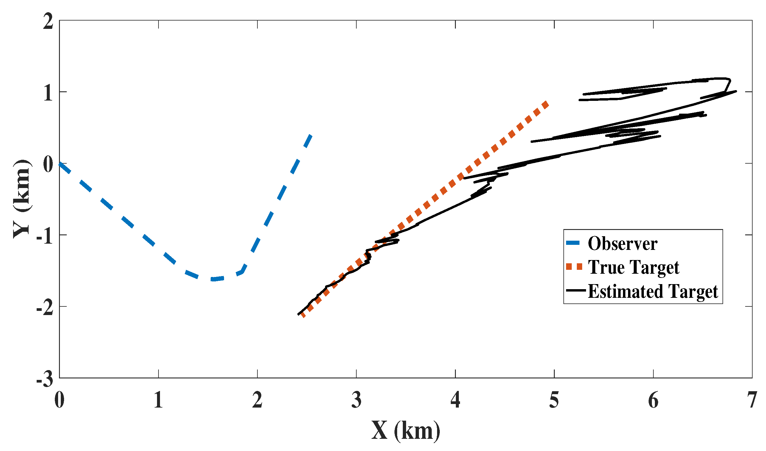 Sensors 22 05625 g004