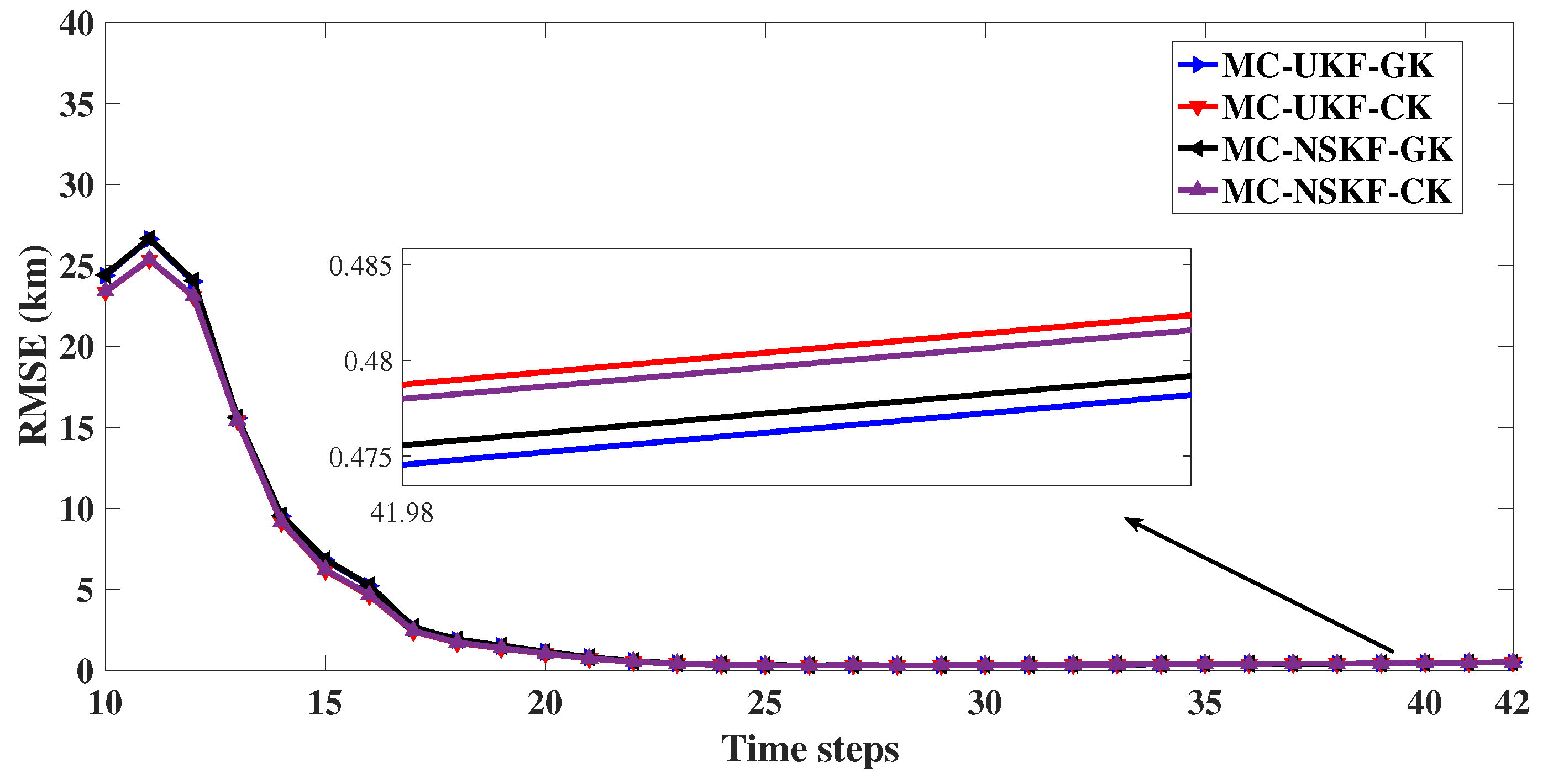 Sensors 22 05625 g010