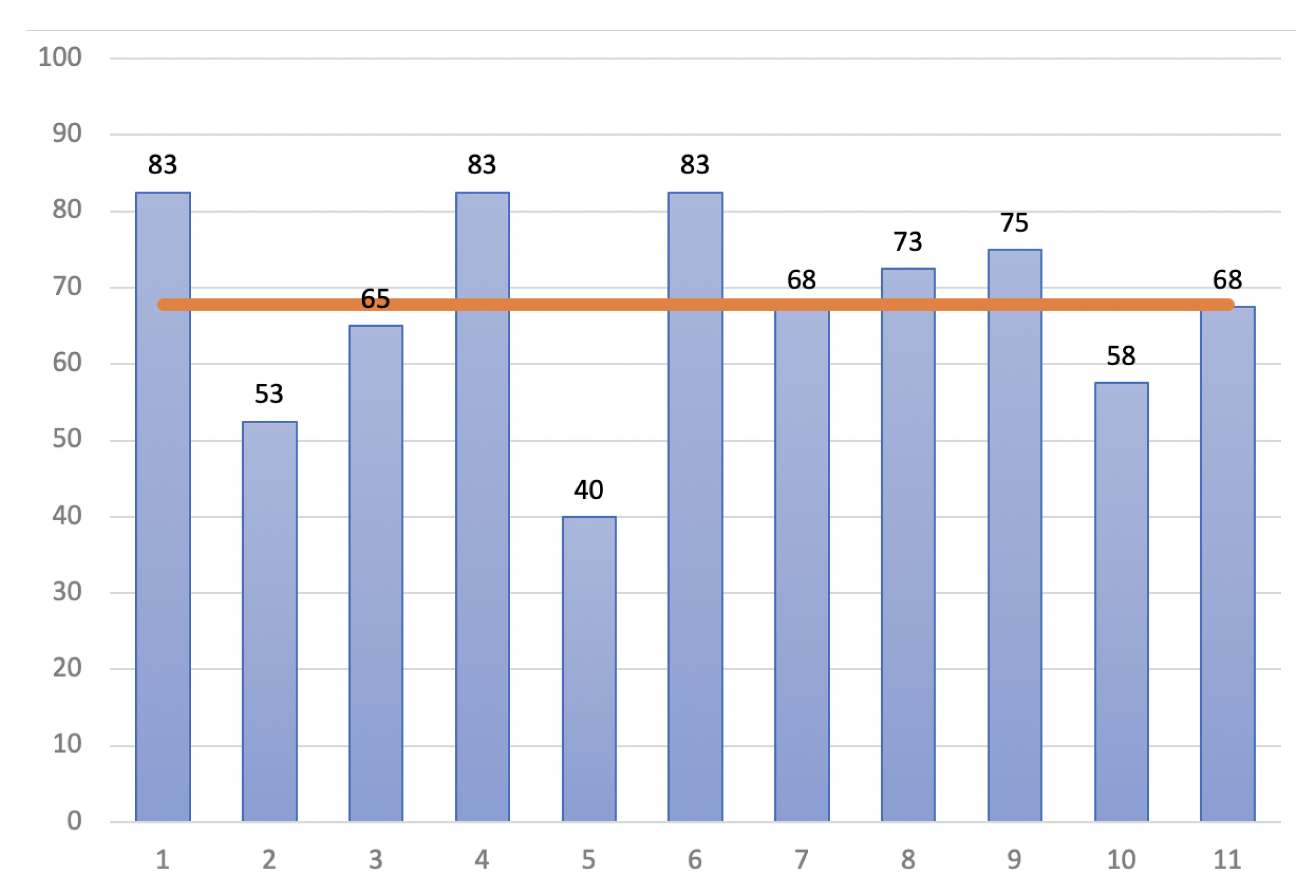 Sensors 22 05627 g005