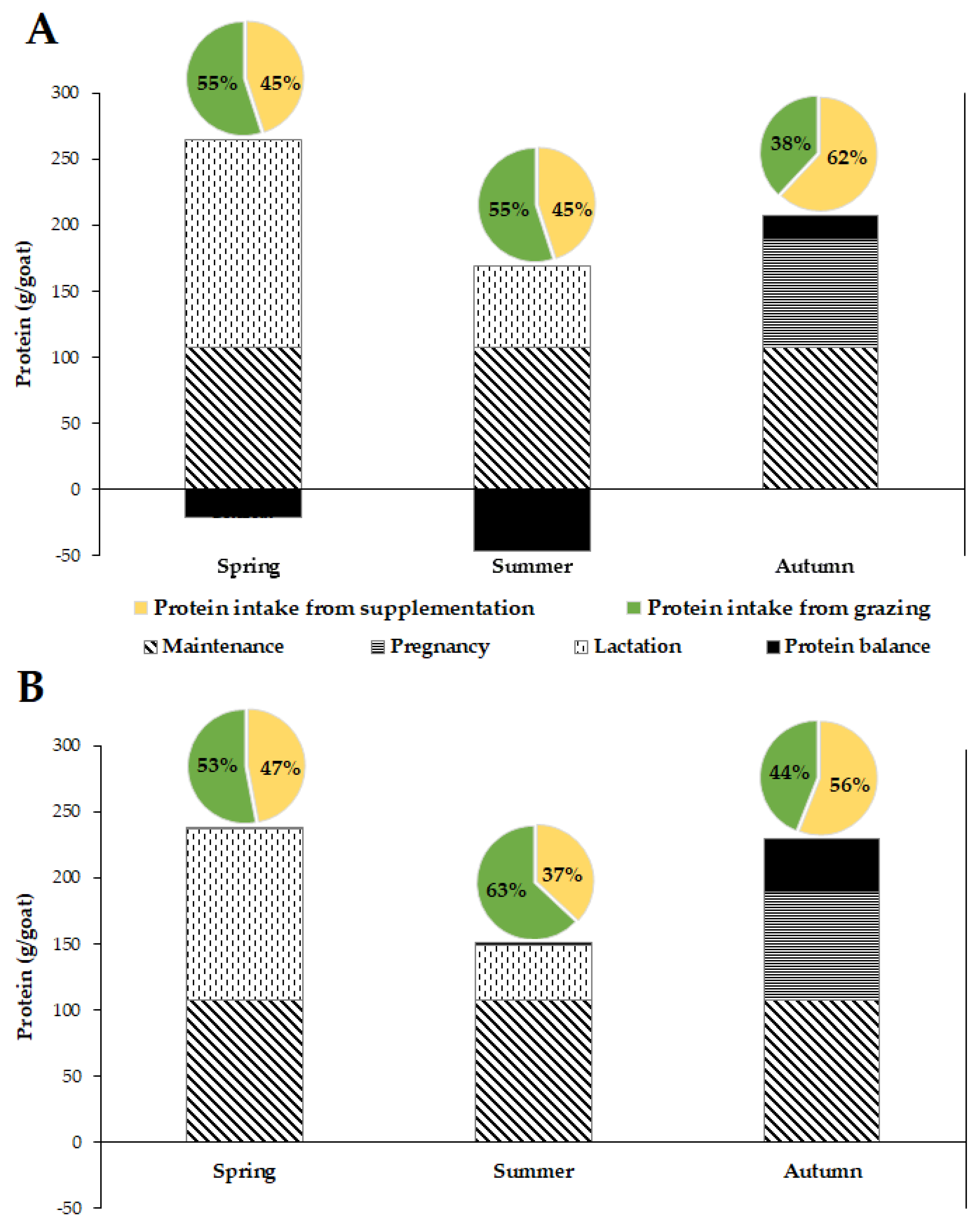 Sensors 22 05629 g004