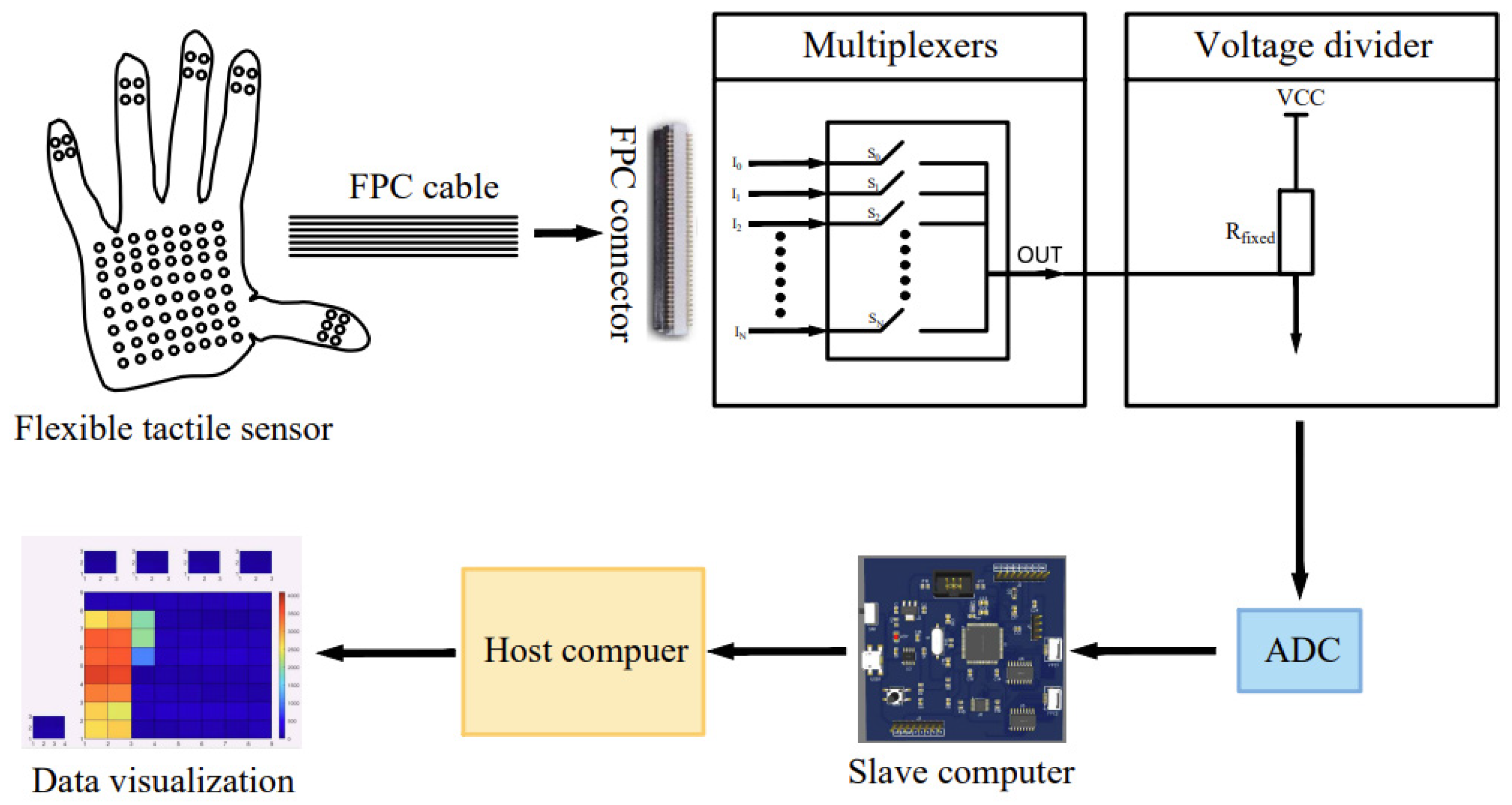 Sensors 22 05632 g002