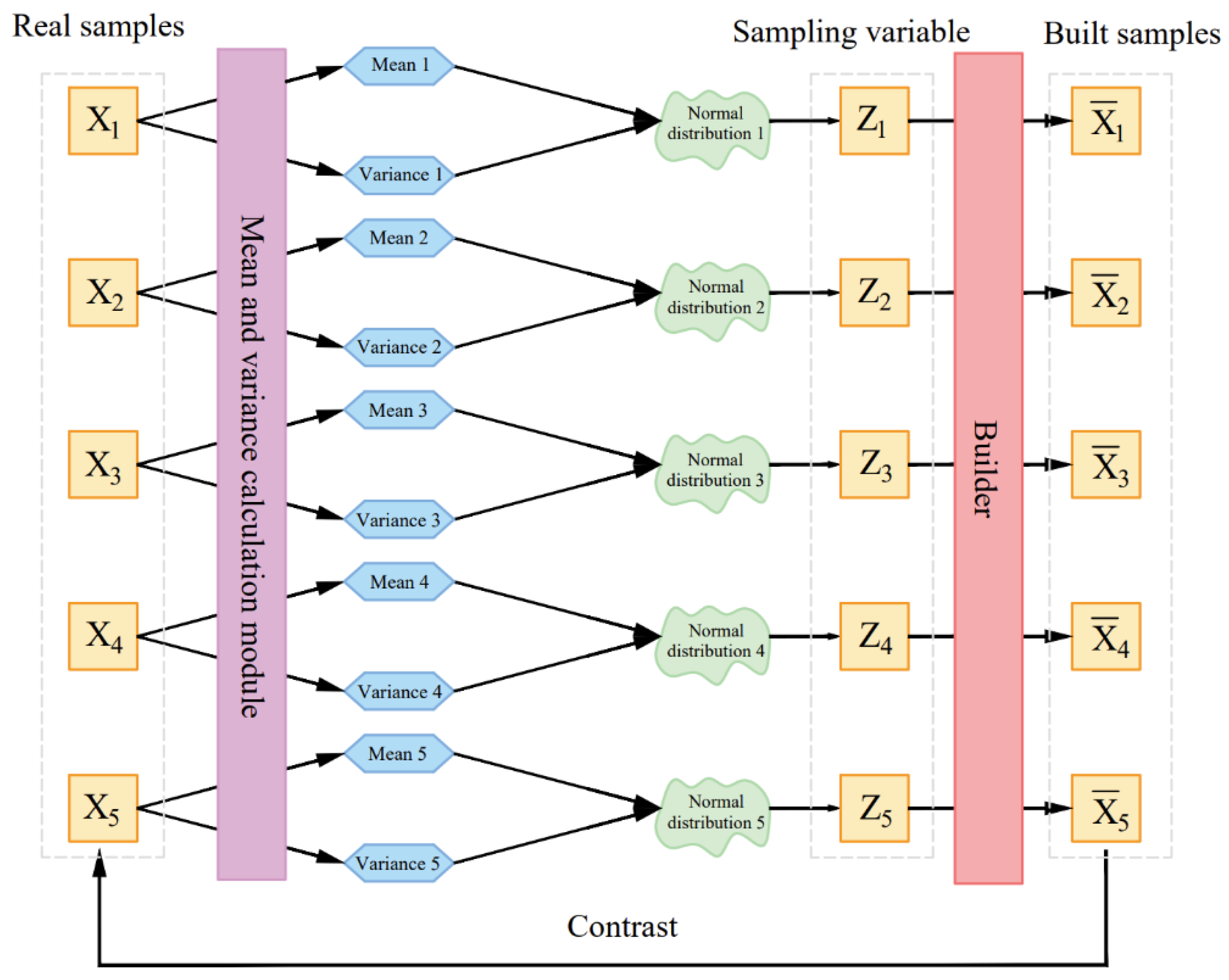Sensors 22 05632 g004