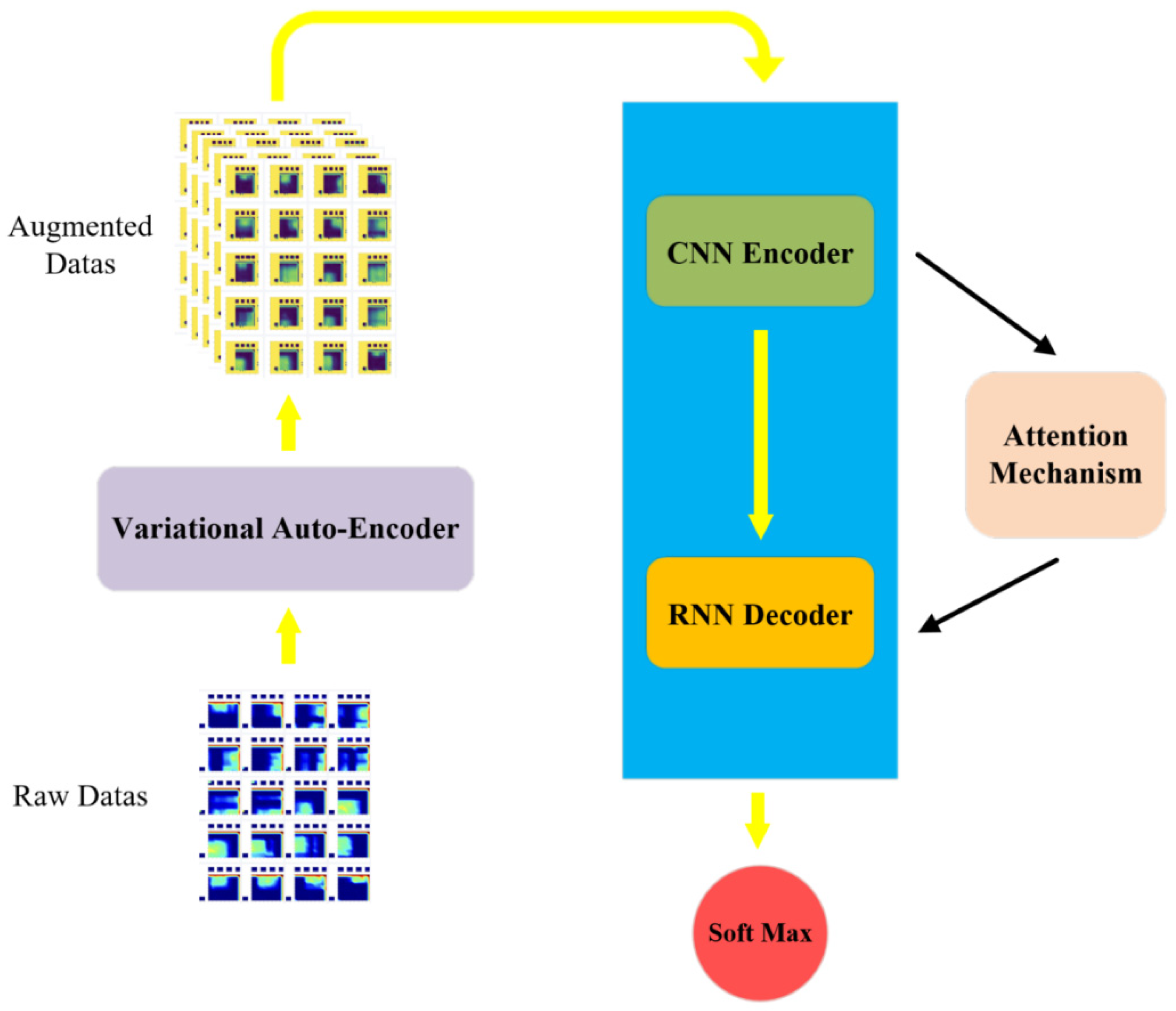Sensors 22 05632 g006