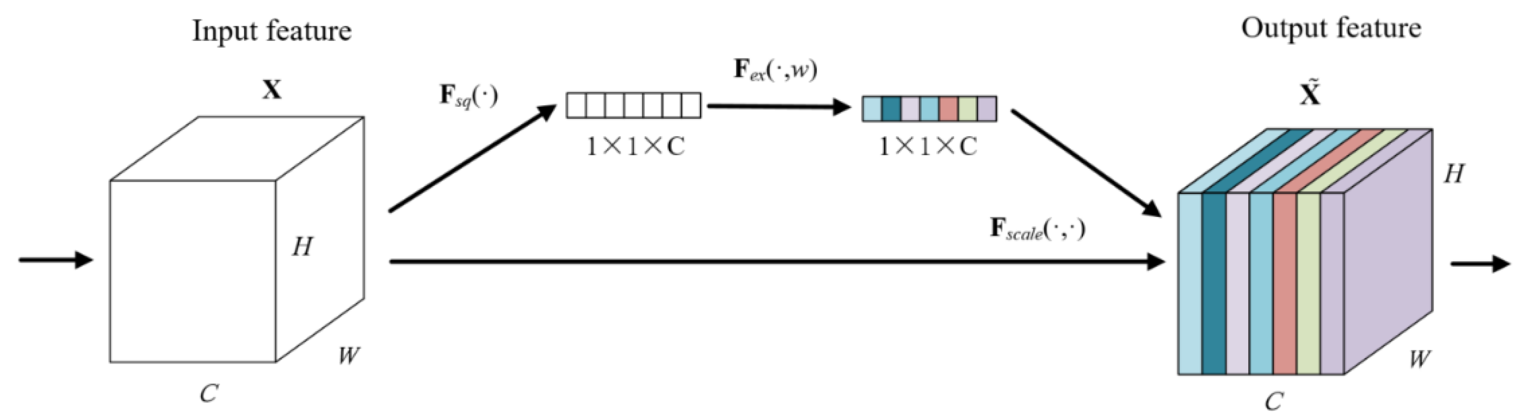 Sensors 22 05632 g008