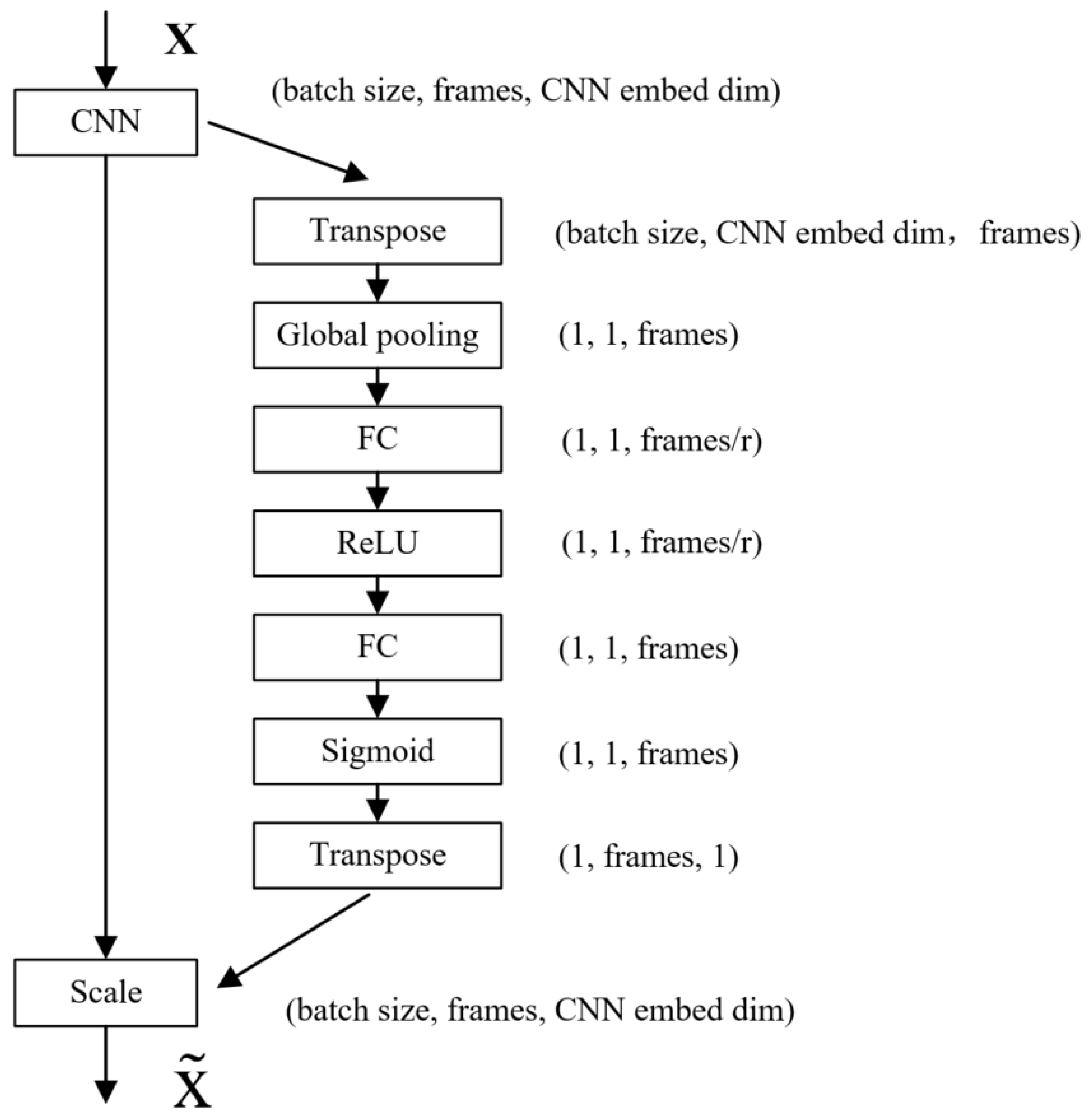 Sensors 22 05632 g009