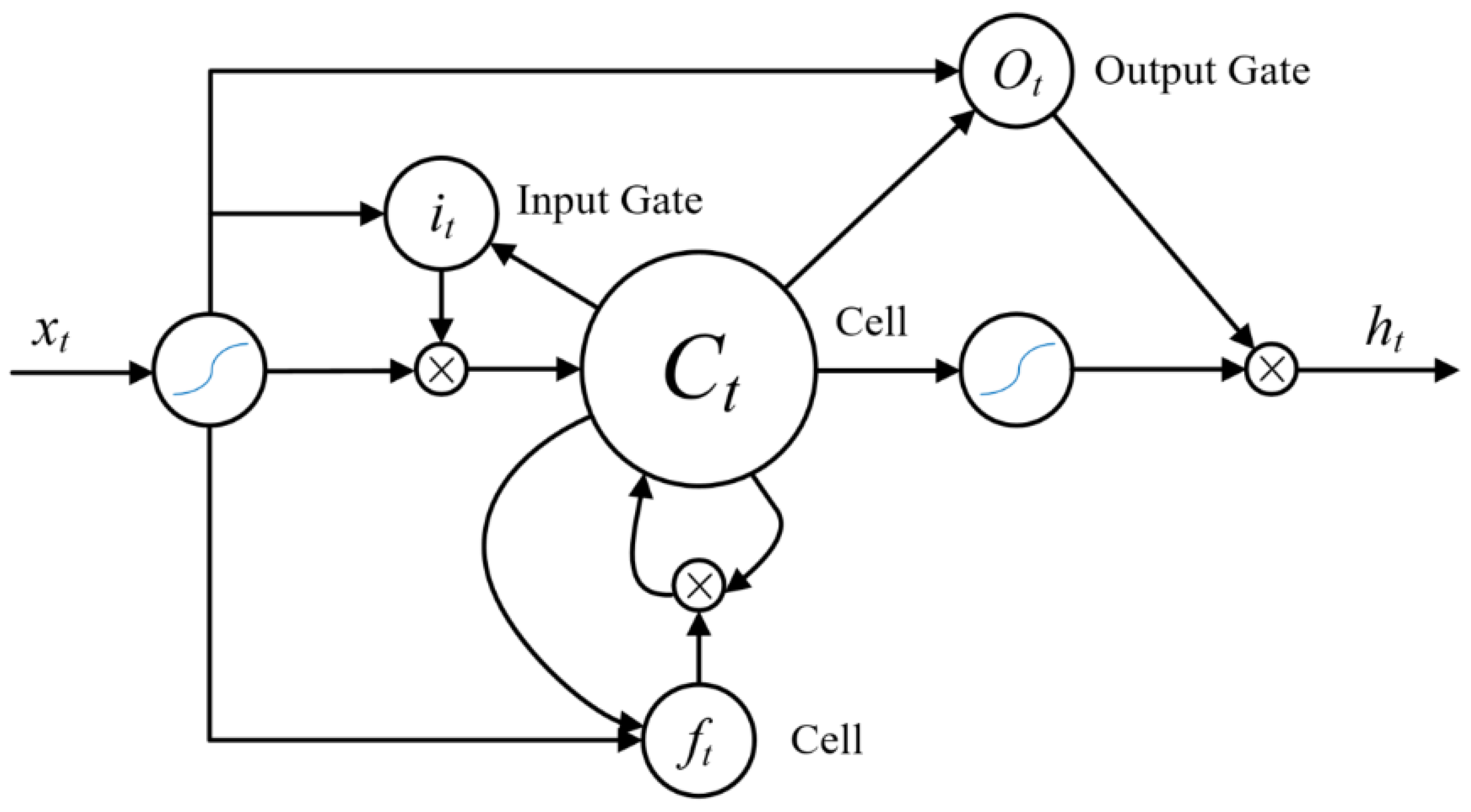 Sensors 22 05632 g010