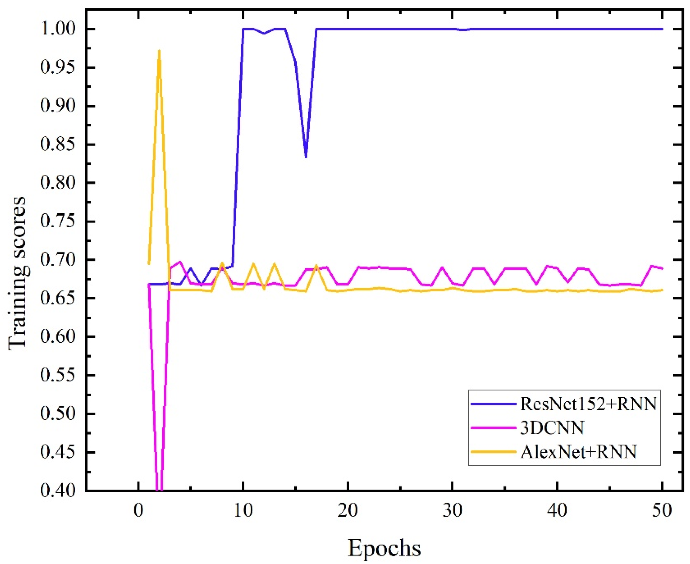 Sensors 22 05632 g011