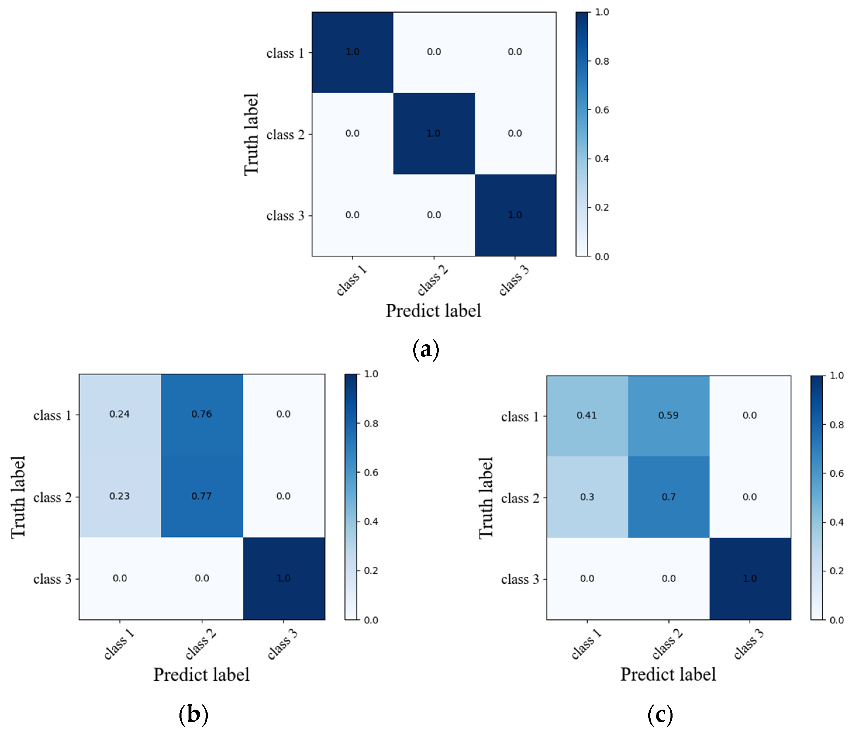 Sensors 22 05632 g012
