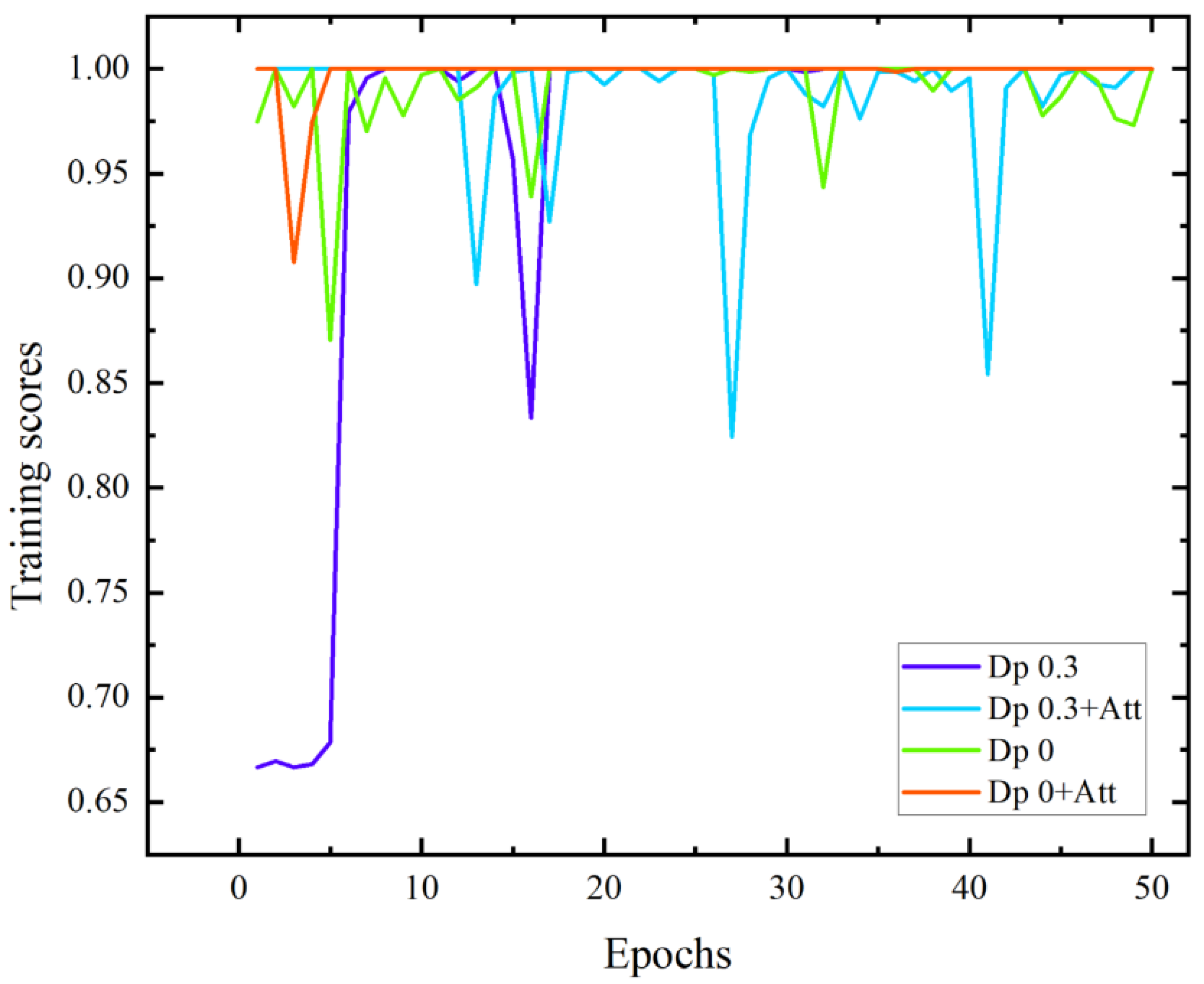 Sensors 22 05632 g013