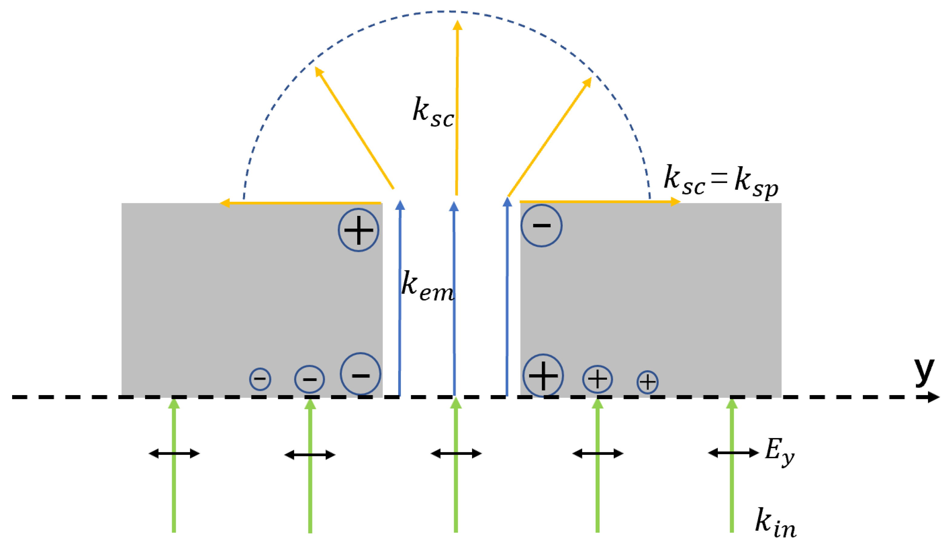Sensors 22 05636 g001