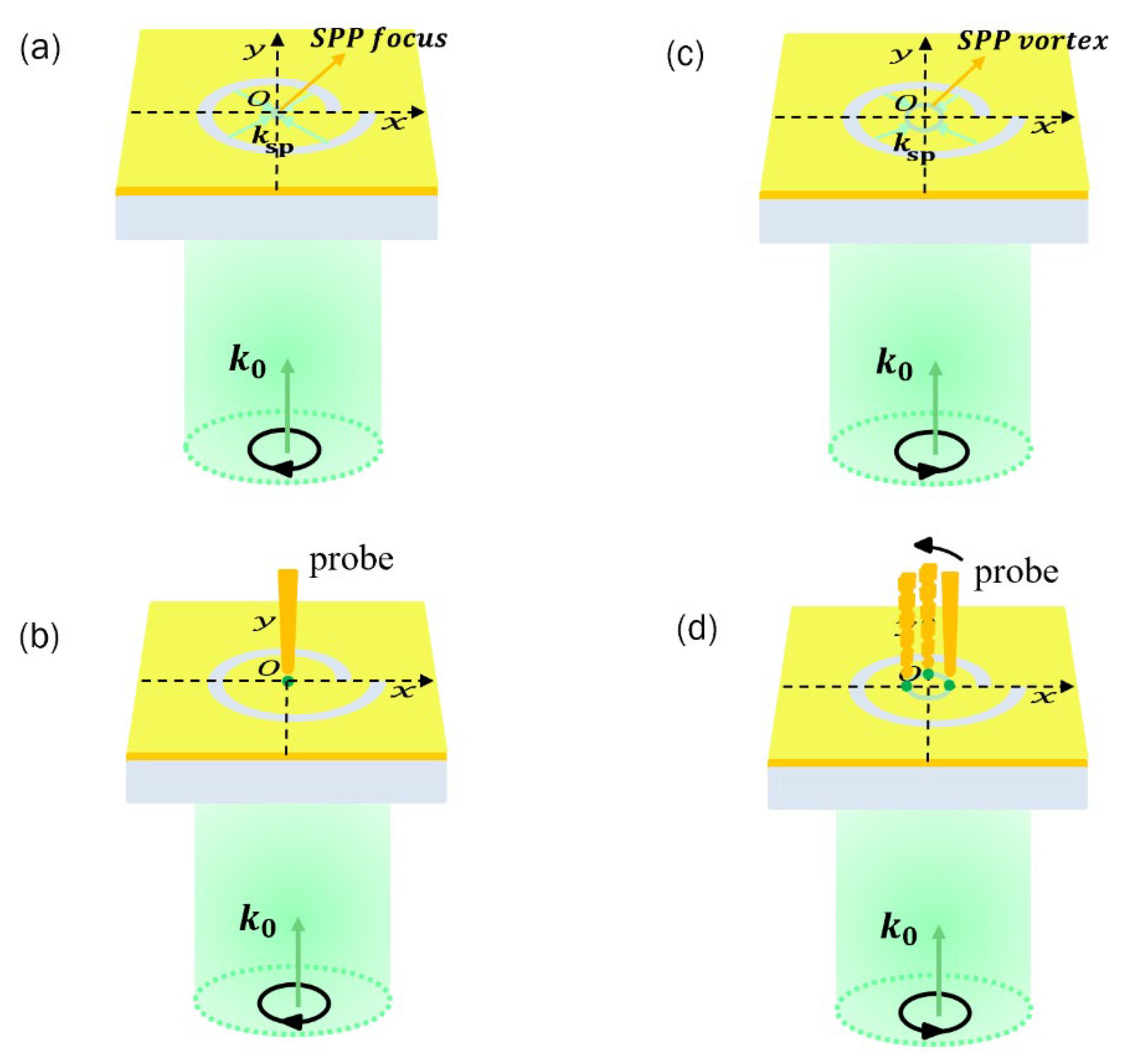 Sensors 22 05636 g002